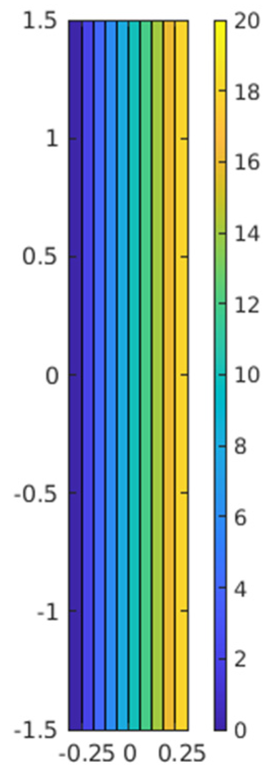 Energies 13 01714 g008 Energies 13 01714 g008
