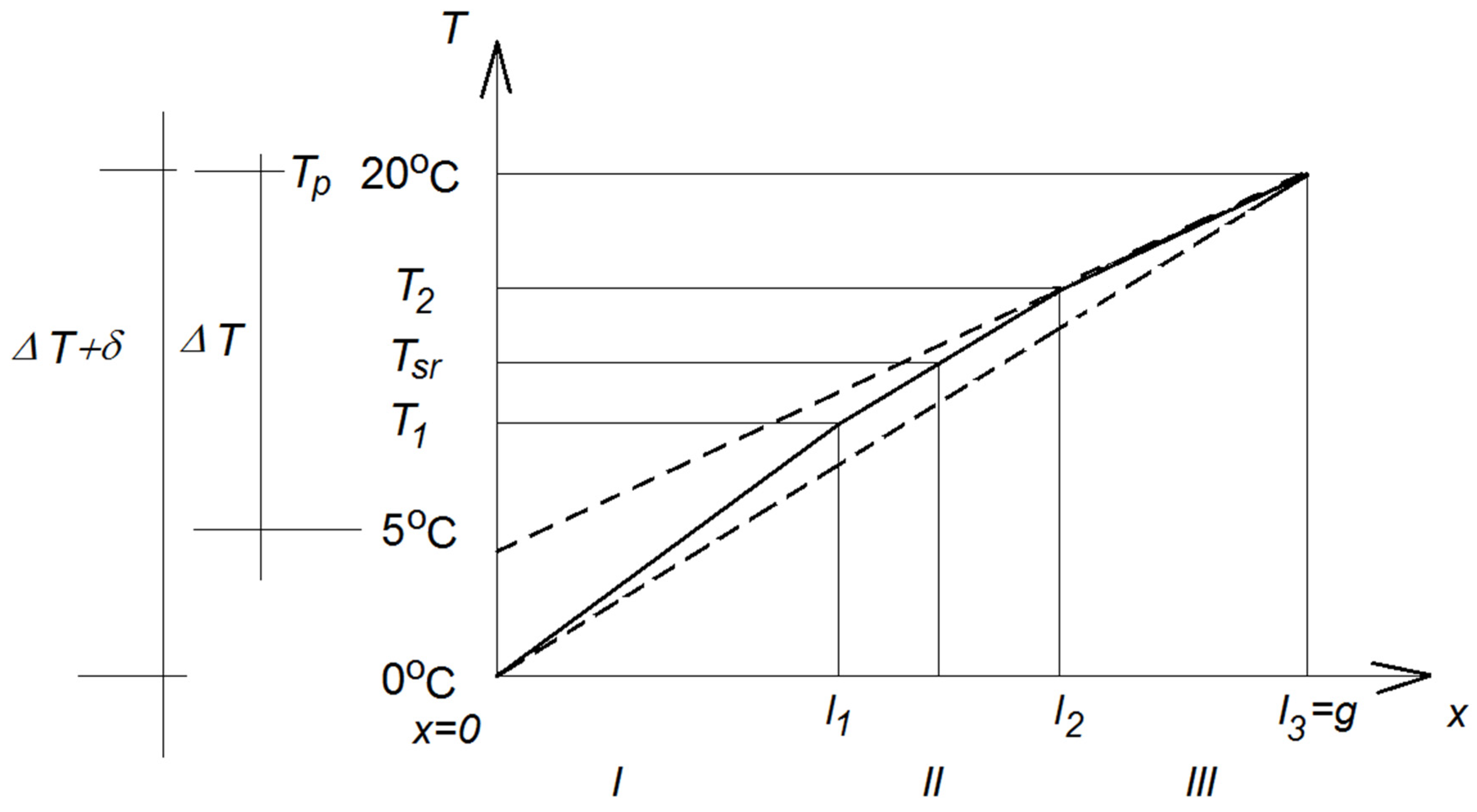 Energies 13 01714 g009 Energies 13 01714 g009
