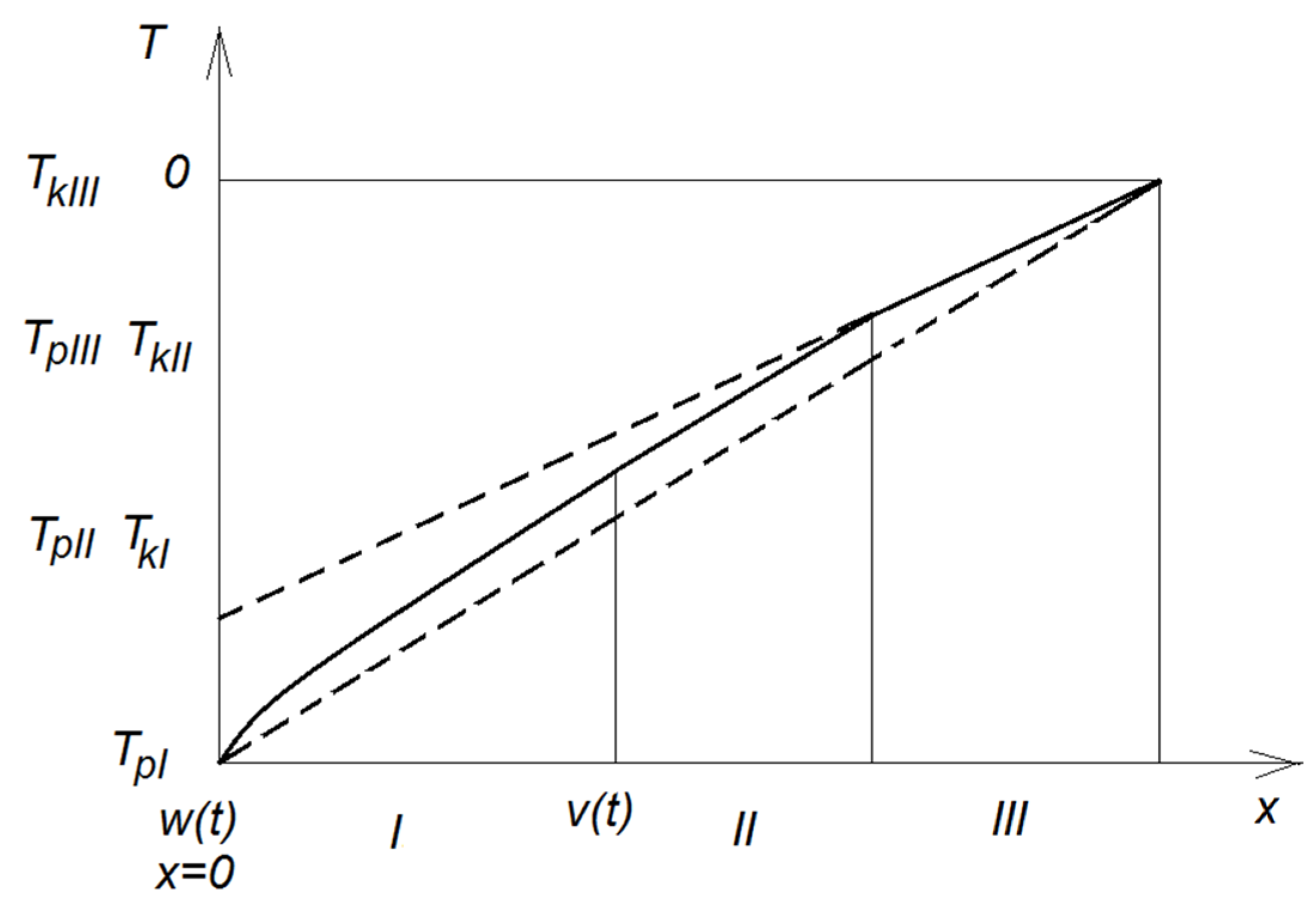 Energies 13 01714 g011 Energies 13 01714 g011