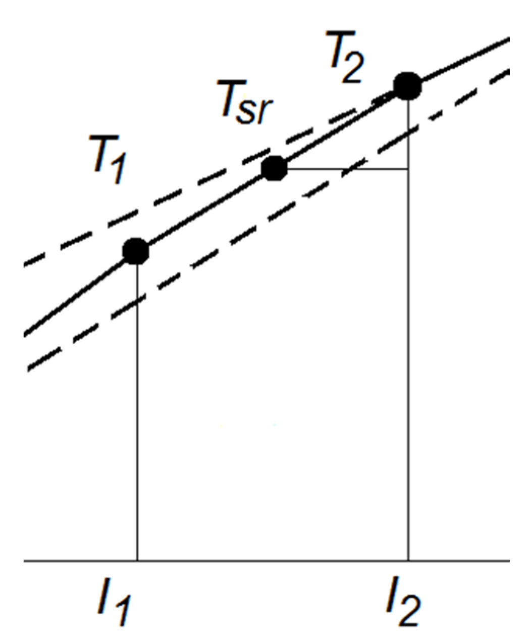 Energies 13 01714 g012 Energies 13 01714 g012
