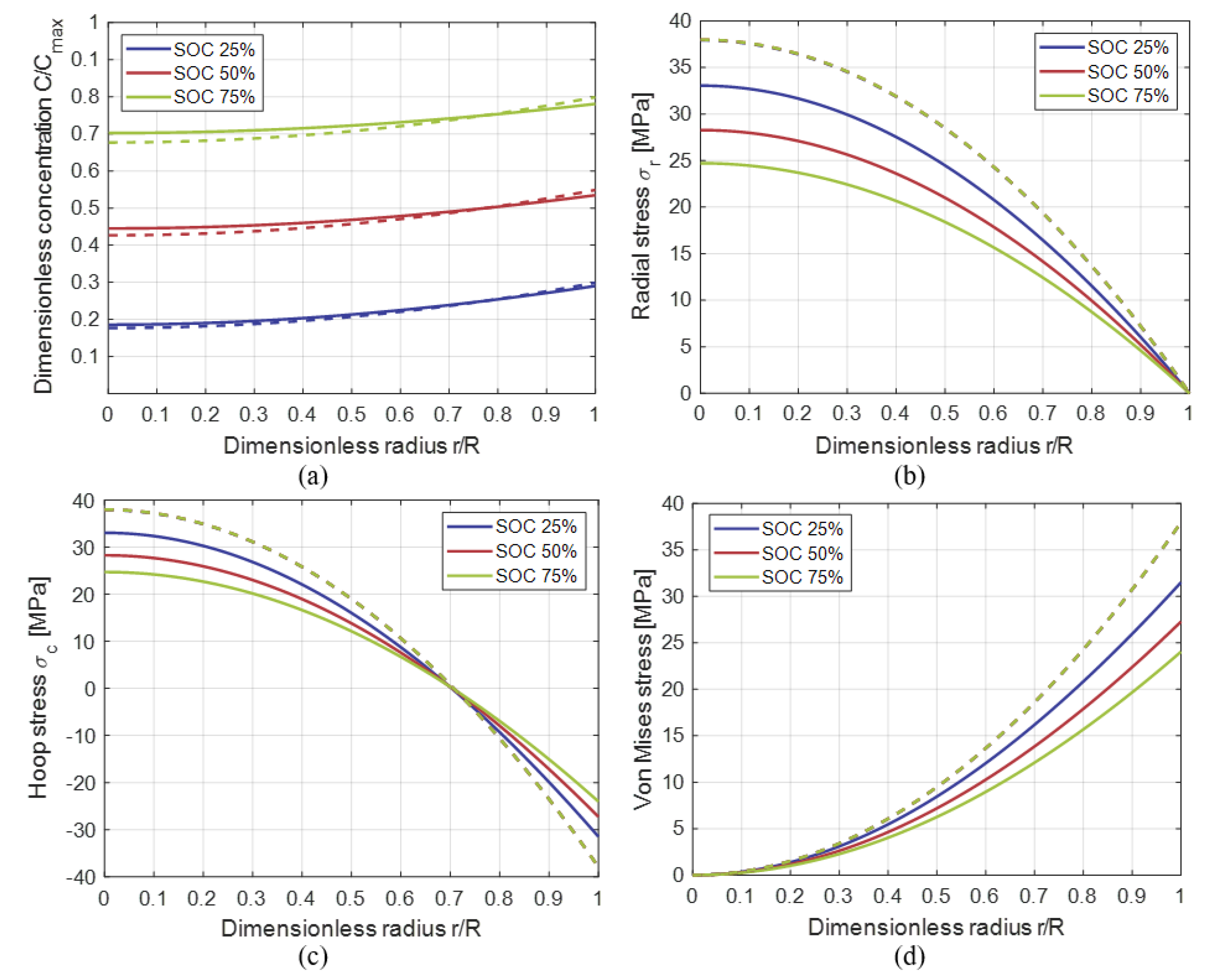 Energies 13 01717 g004