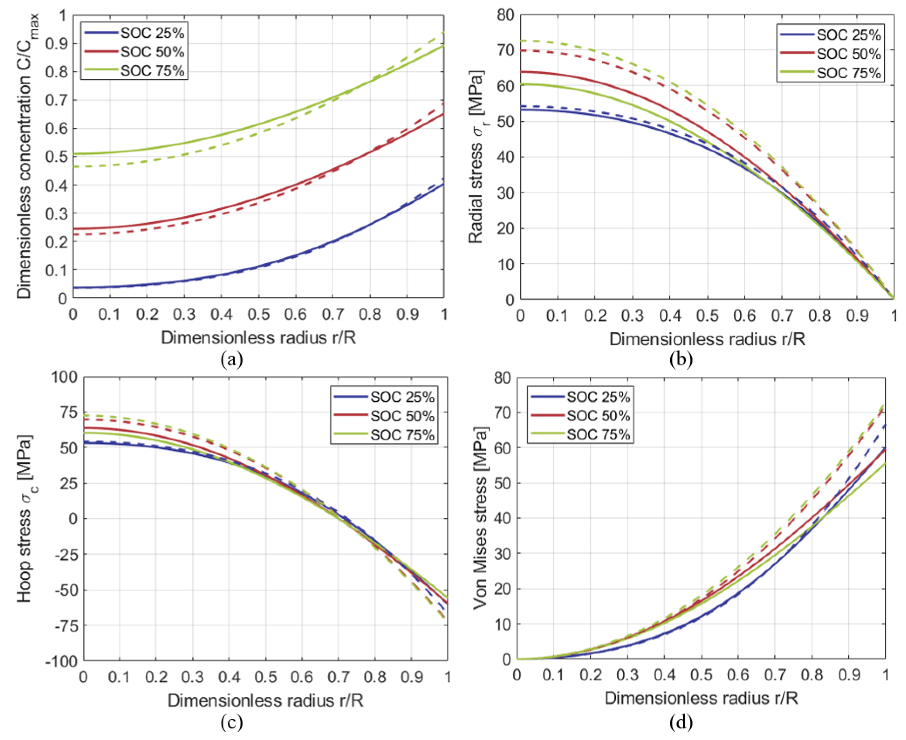 Energies 13 01717 g005