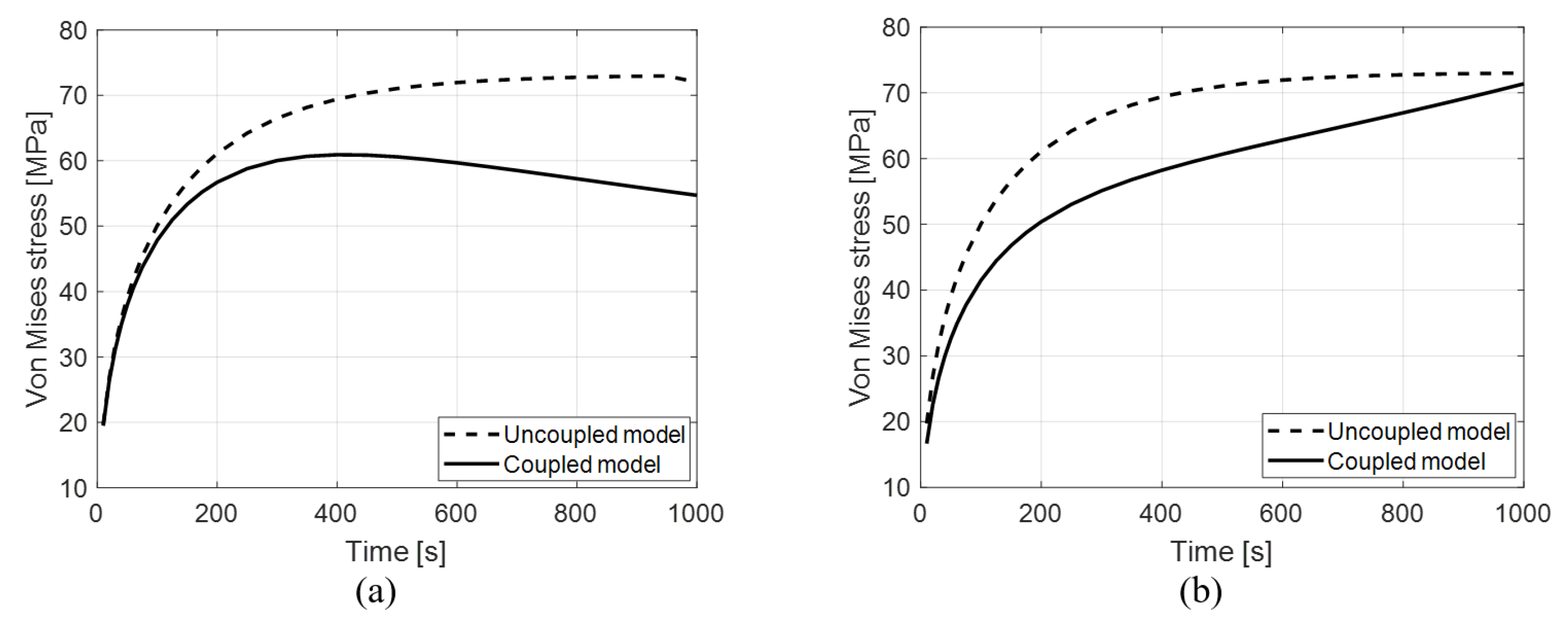 Energies 13 01717 g008