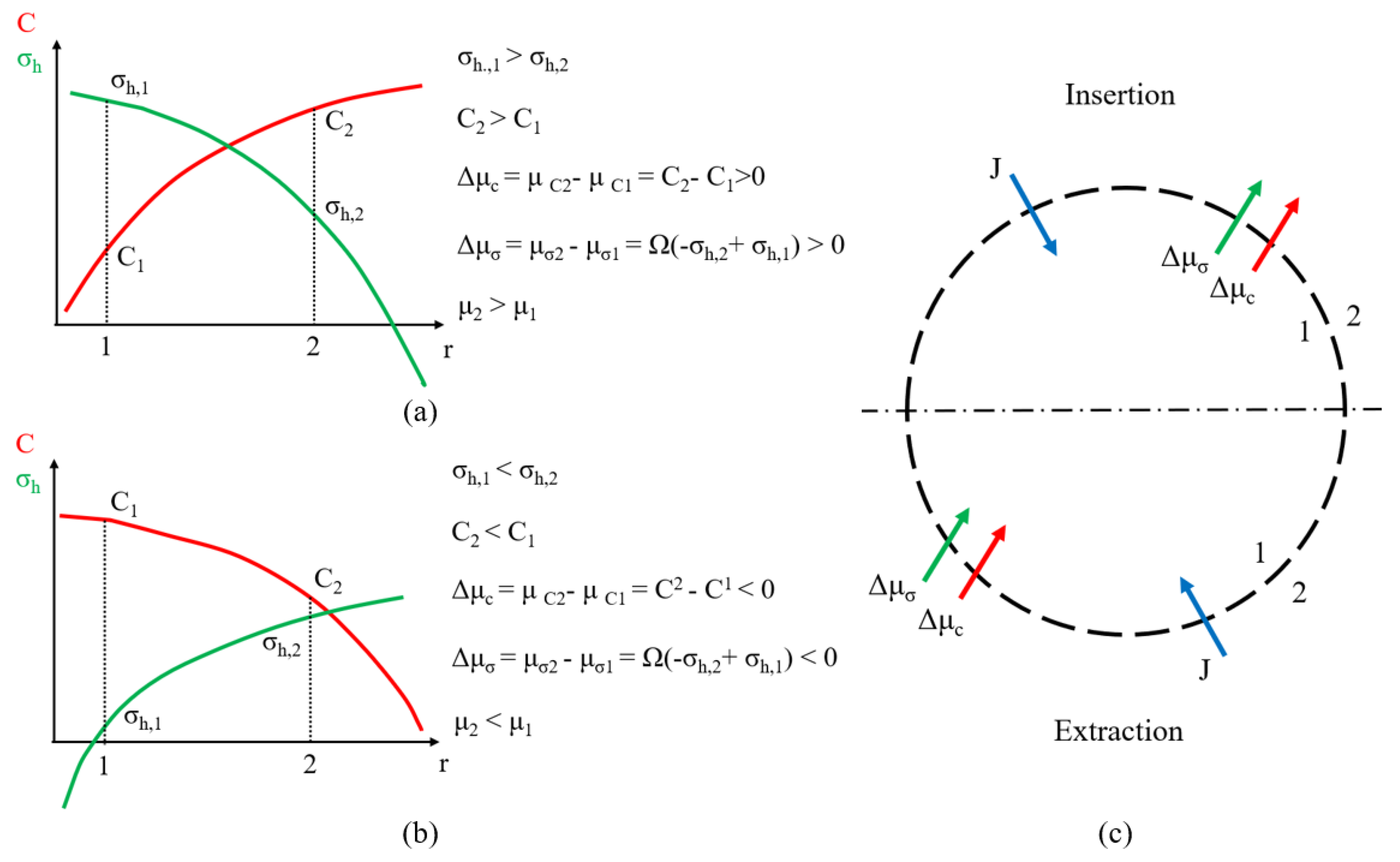 Energies 13 01717 g009