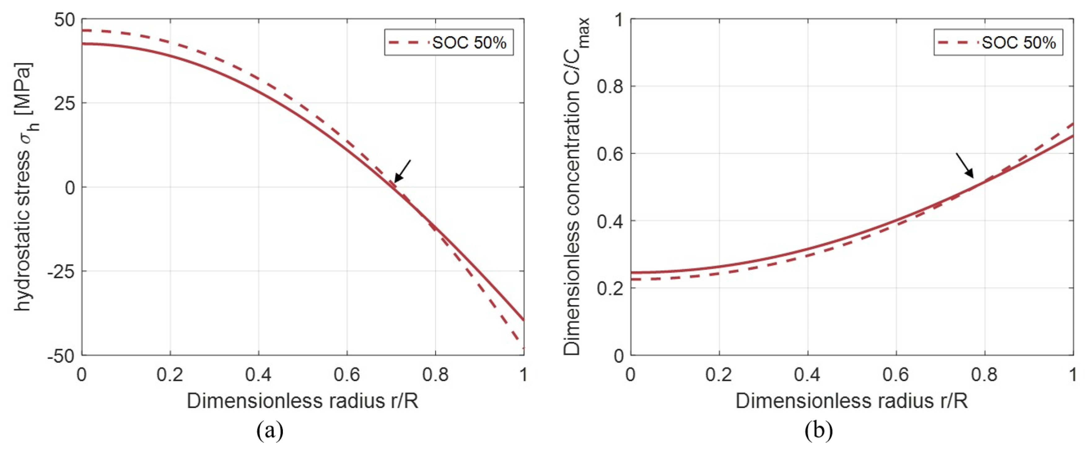 Energies 13 01717 g010