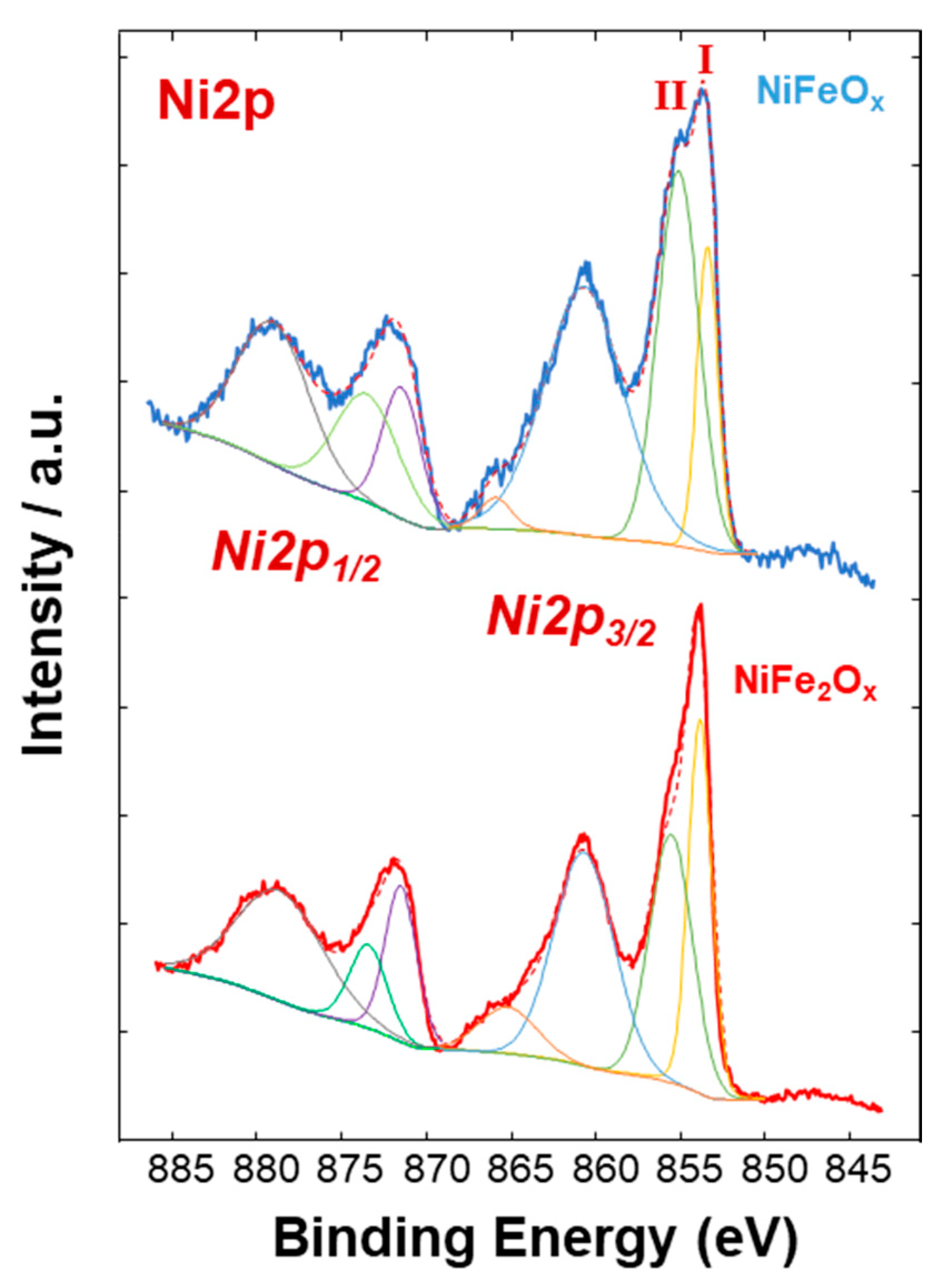 Energies 13 01720 g005