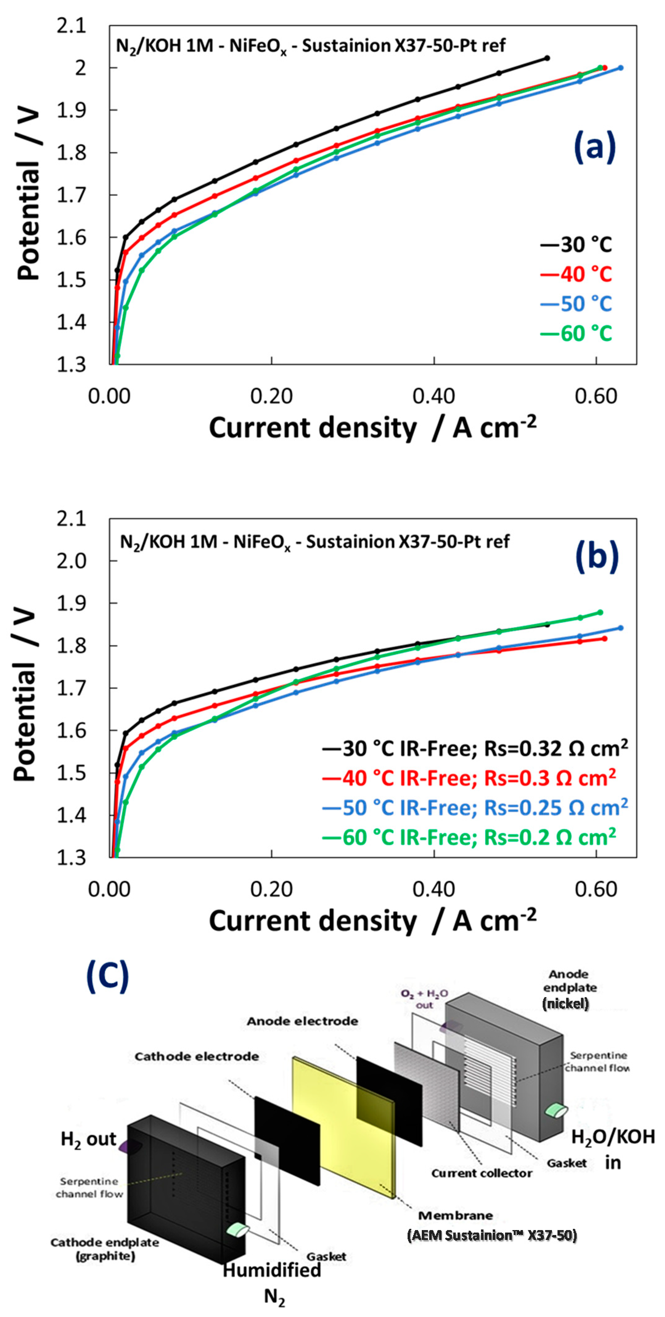 Energies 13 01720 g007