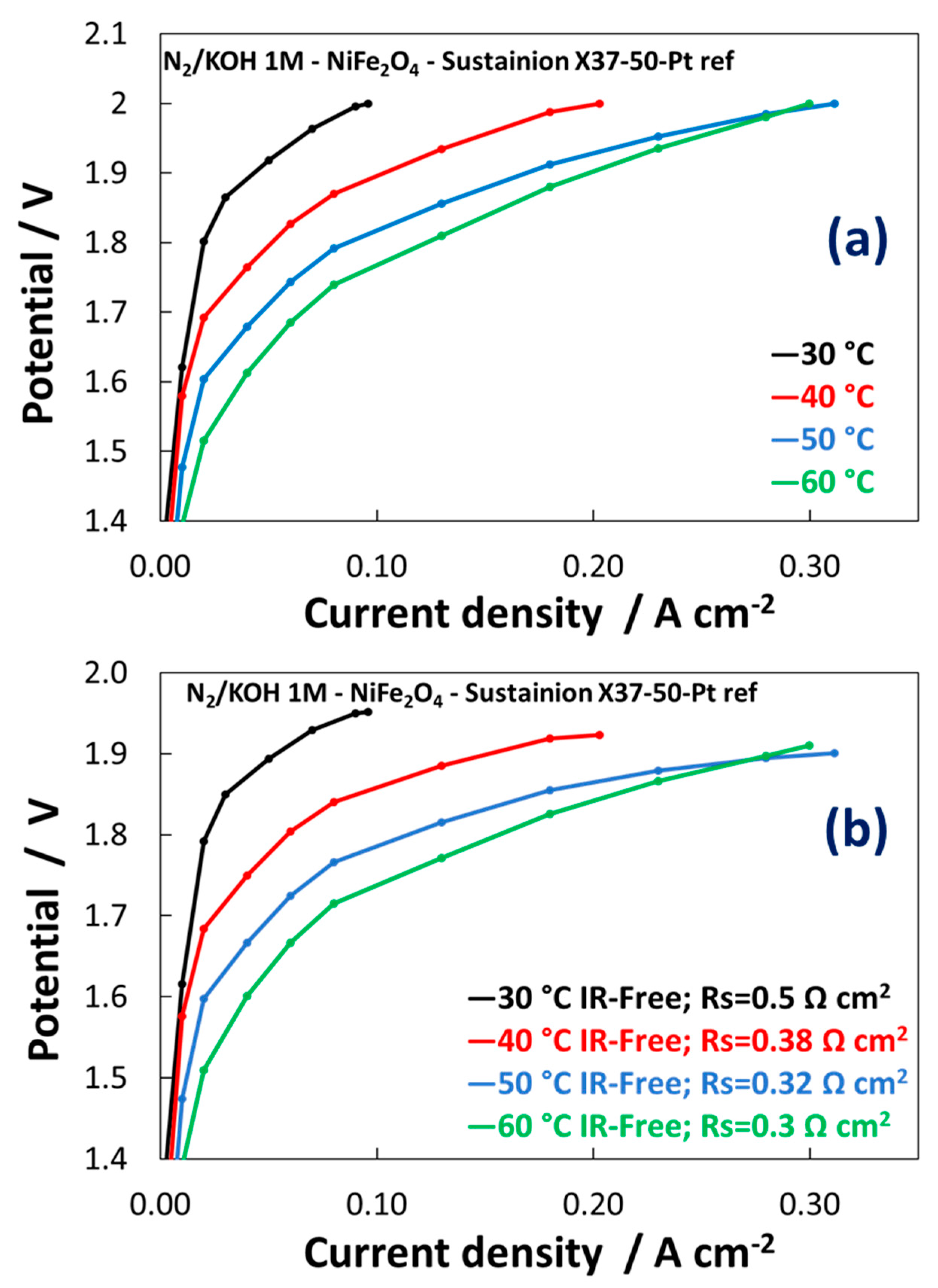 Energies 13 01720 g008