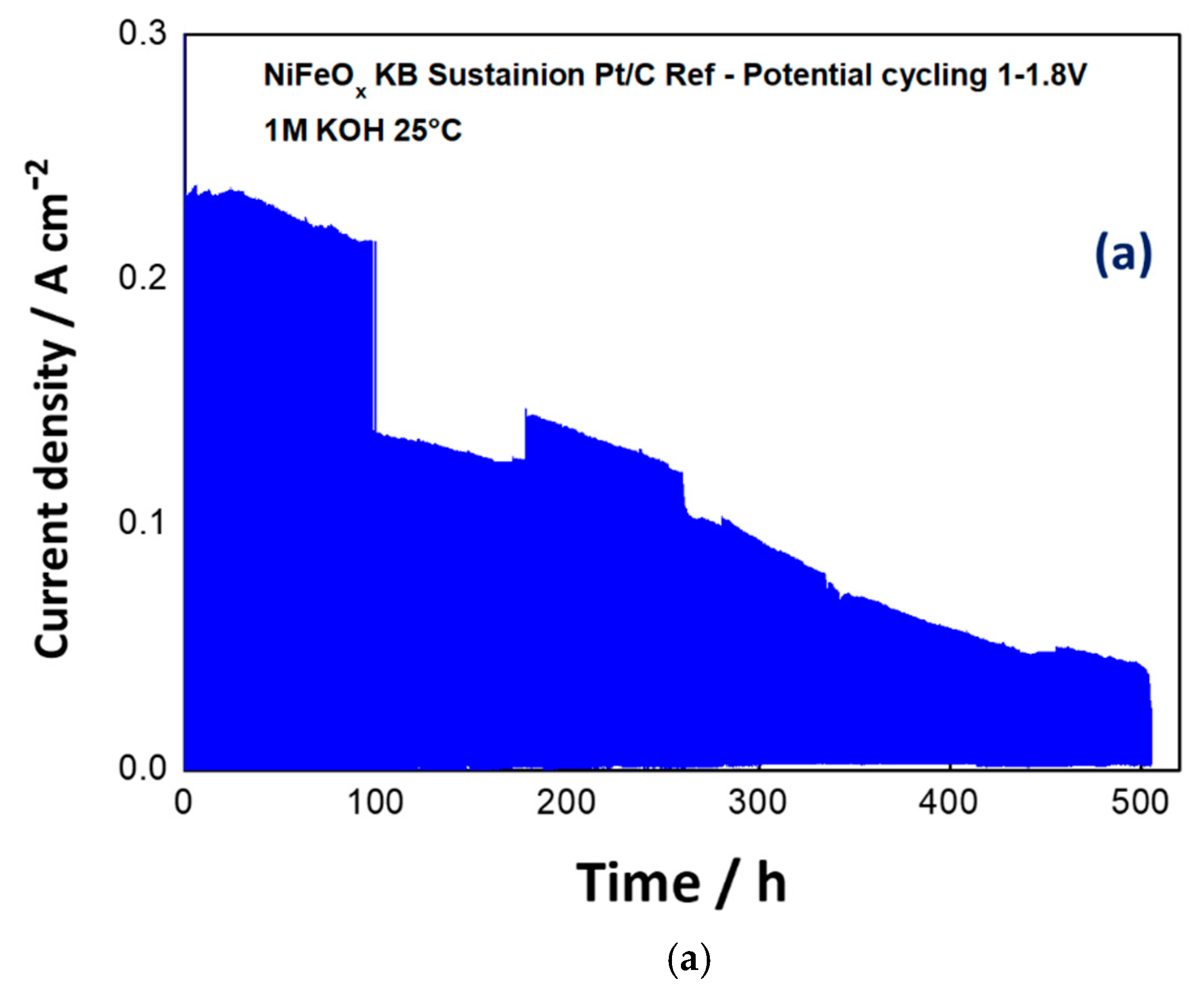 Energies 13 01720 g009a