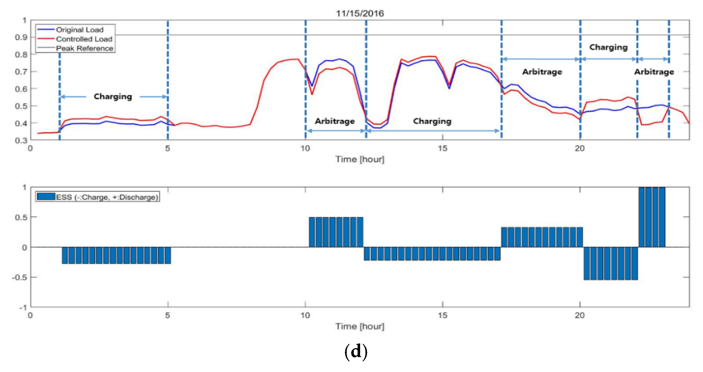 Energies 13 01723 g002b