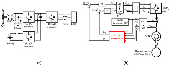 Block Notes A6 Ac/Dc