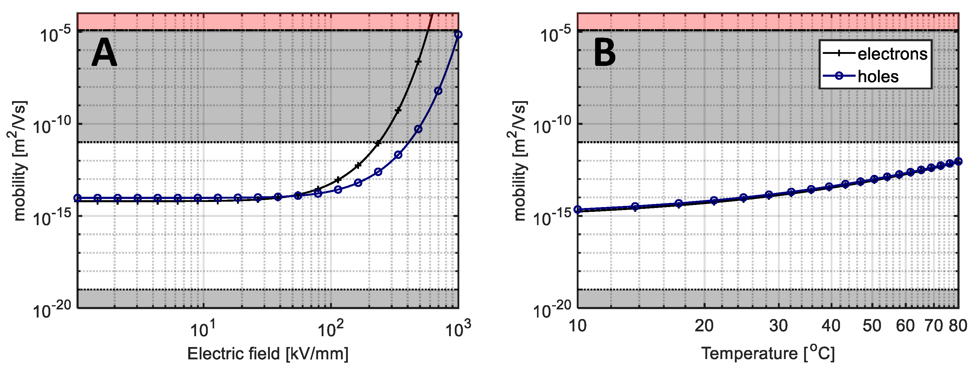 Energies 13 01750 g006 Energies 13 01750 g006