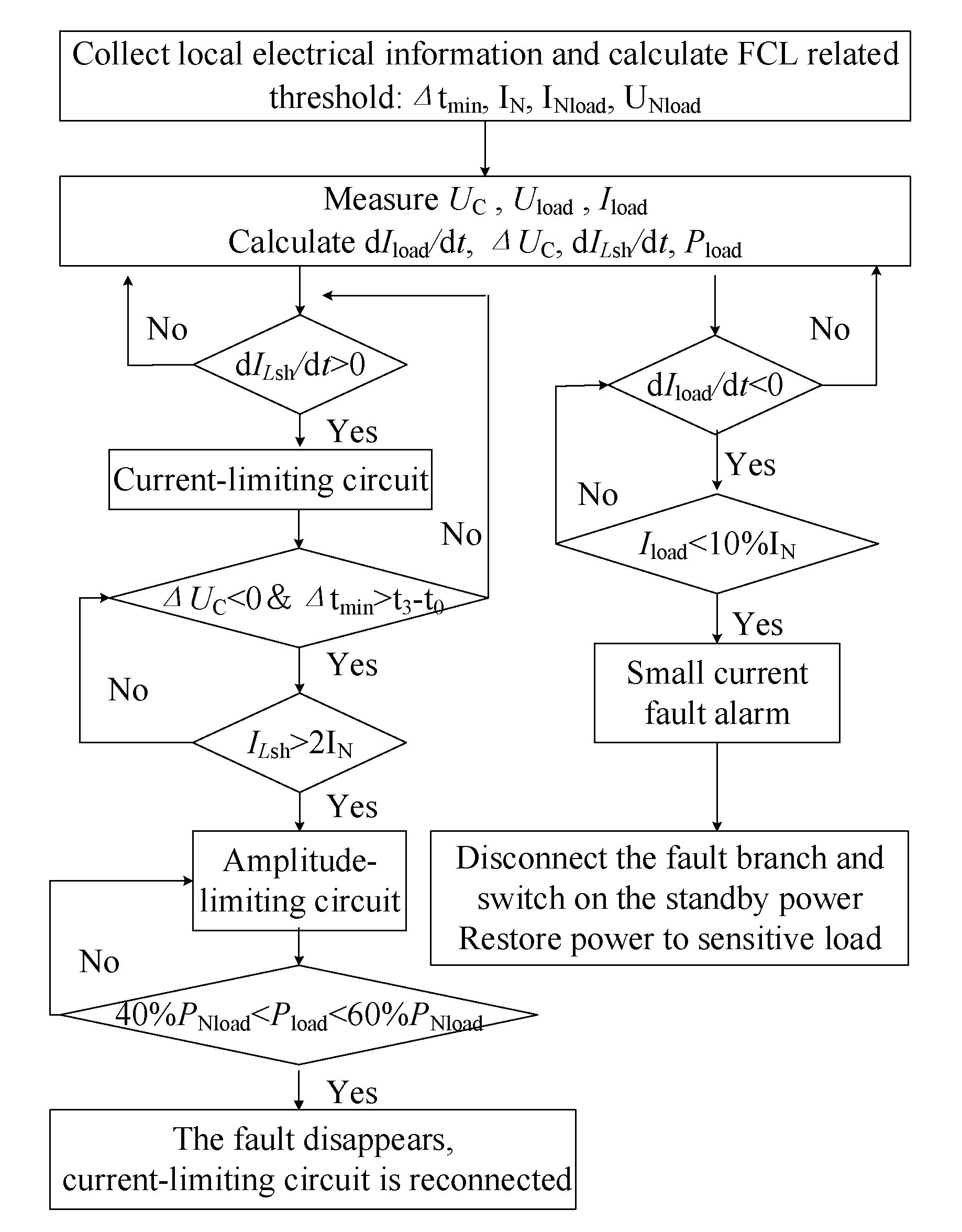 Energies 13 01753 g007