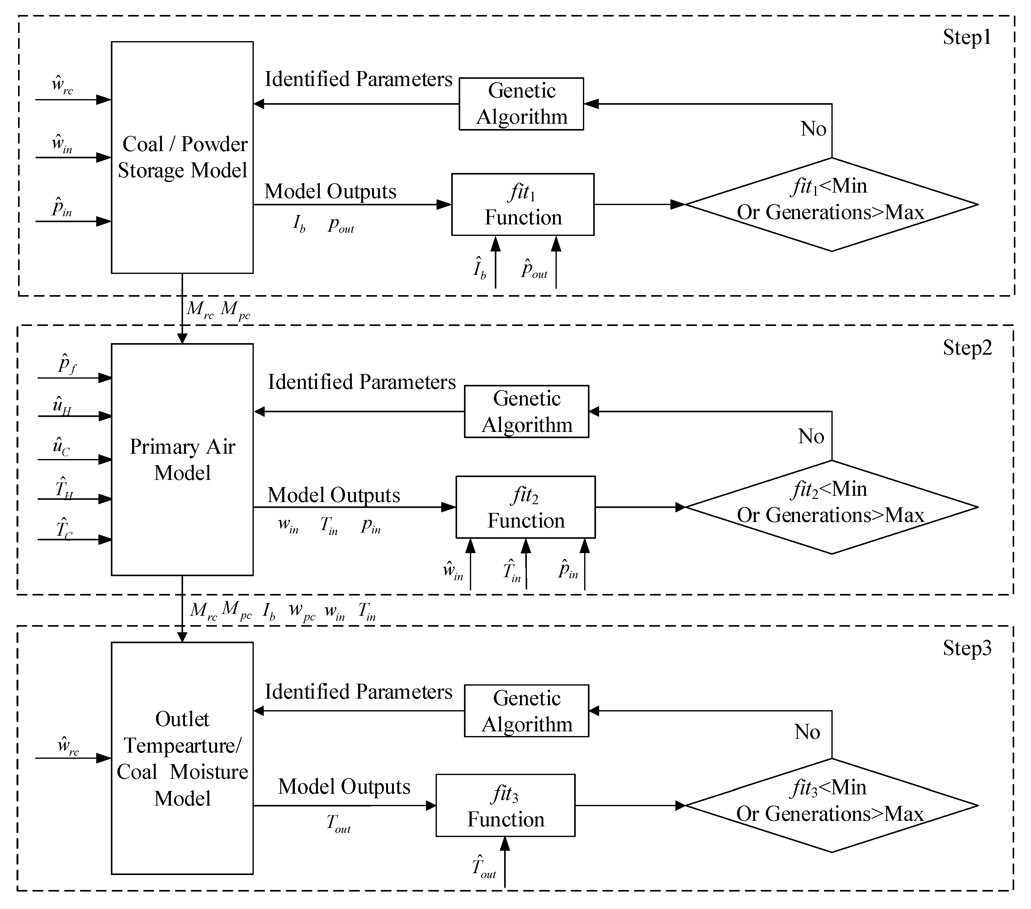 Energies 13 01784 g002