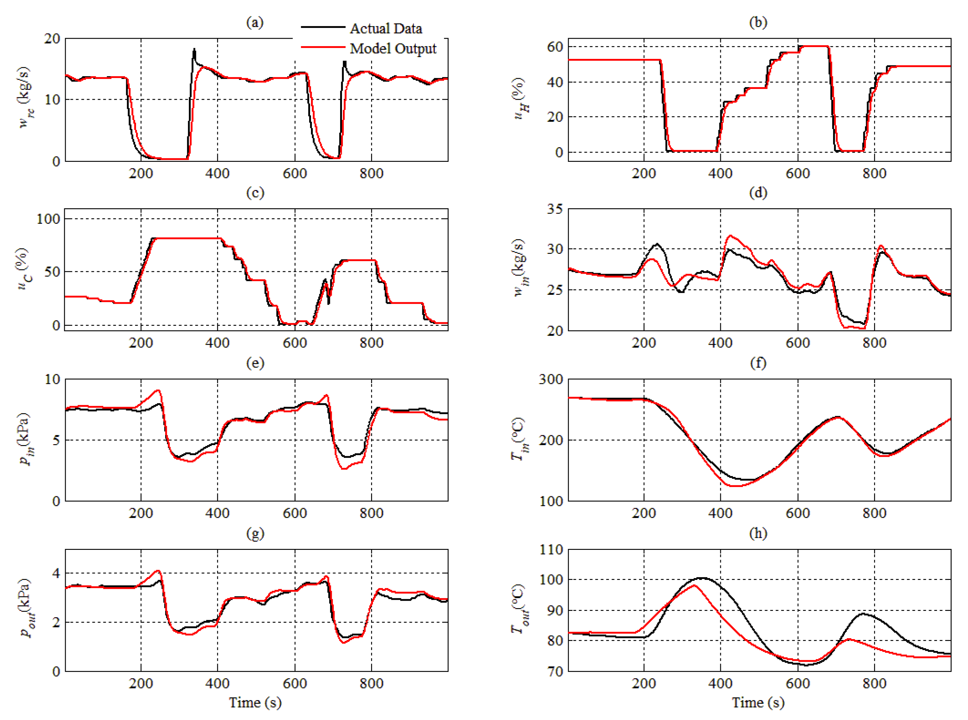 Energies 13 01784 g004