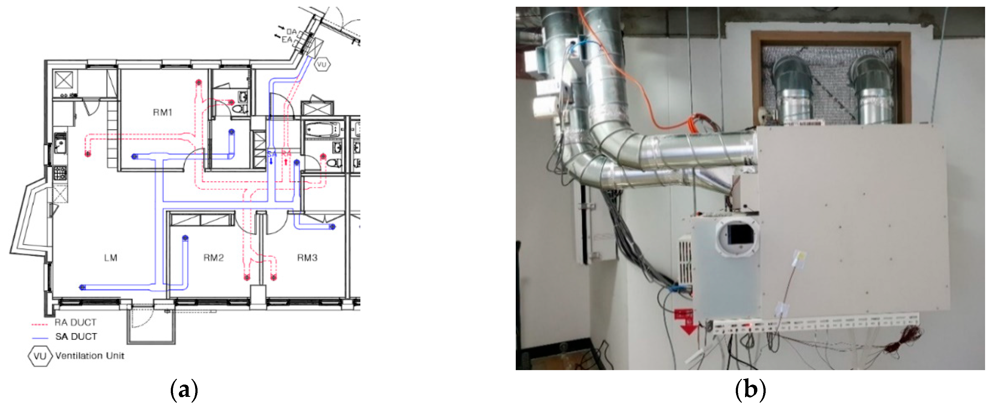 Energies | Free Full-Text | Effect of Bypass Control and Room Control Modes  on Fan Energy Savings in a Heat Recovery Ventilation System