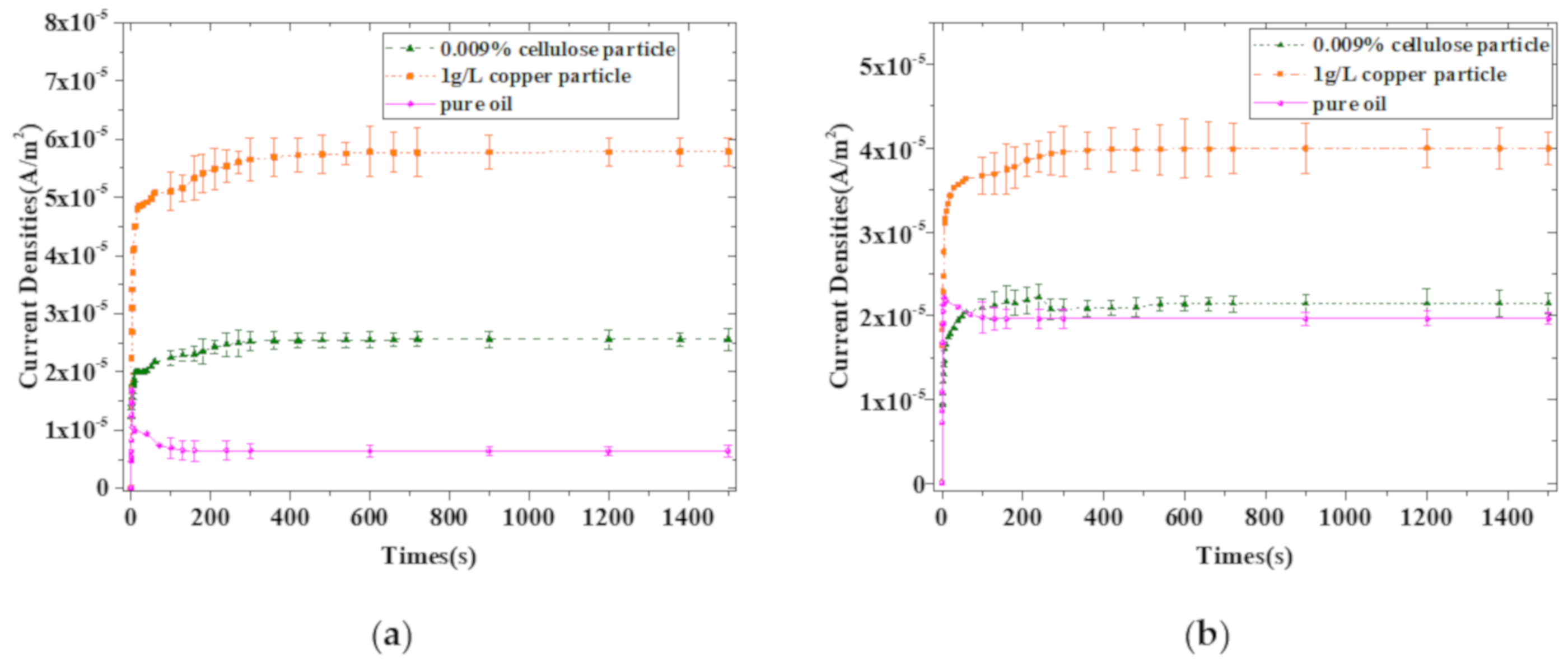 Energies 13 01818 g007
