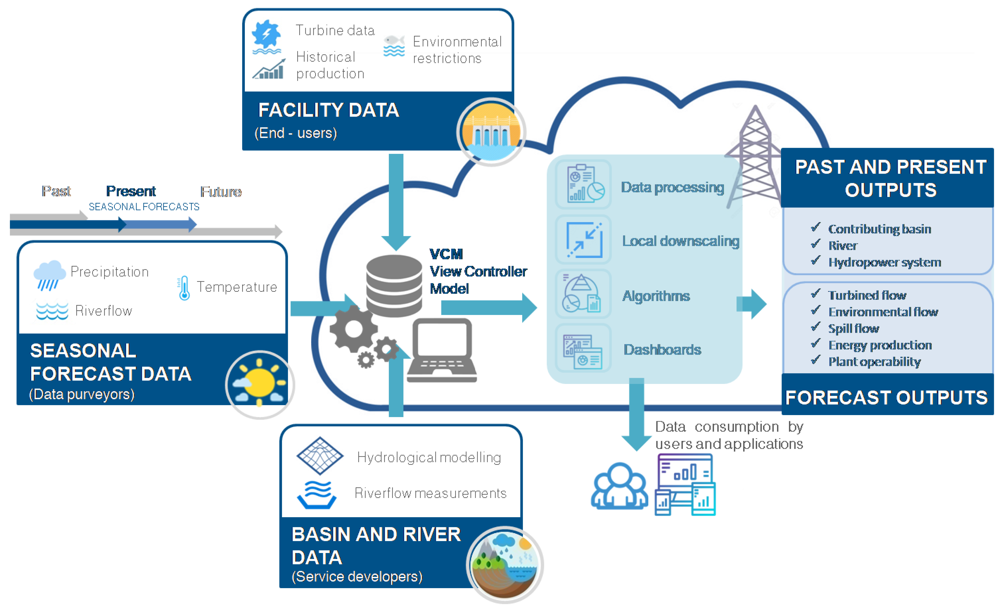 Energies 13 01827 g002 Energies 13 01827 g002