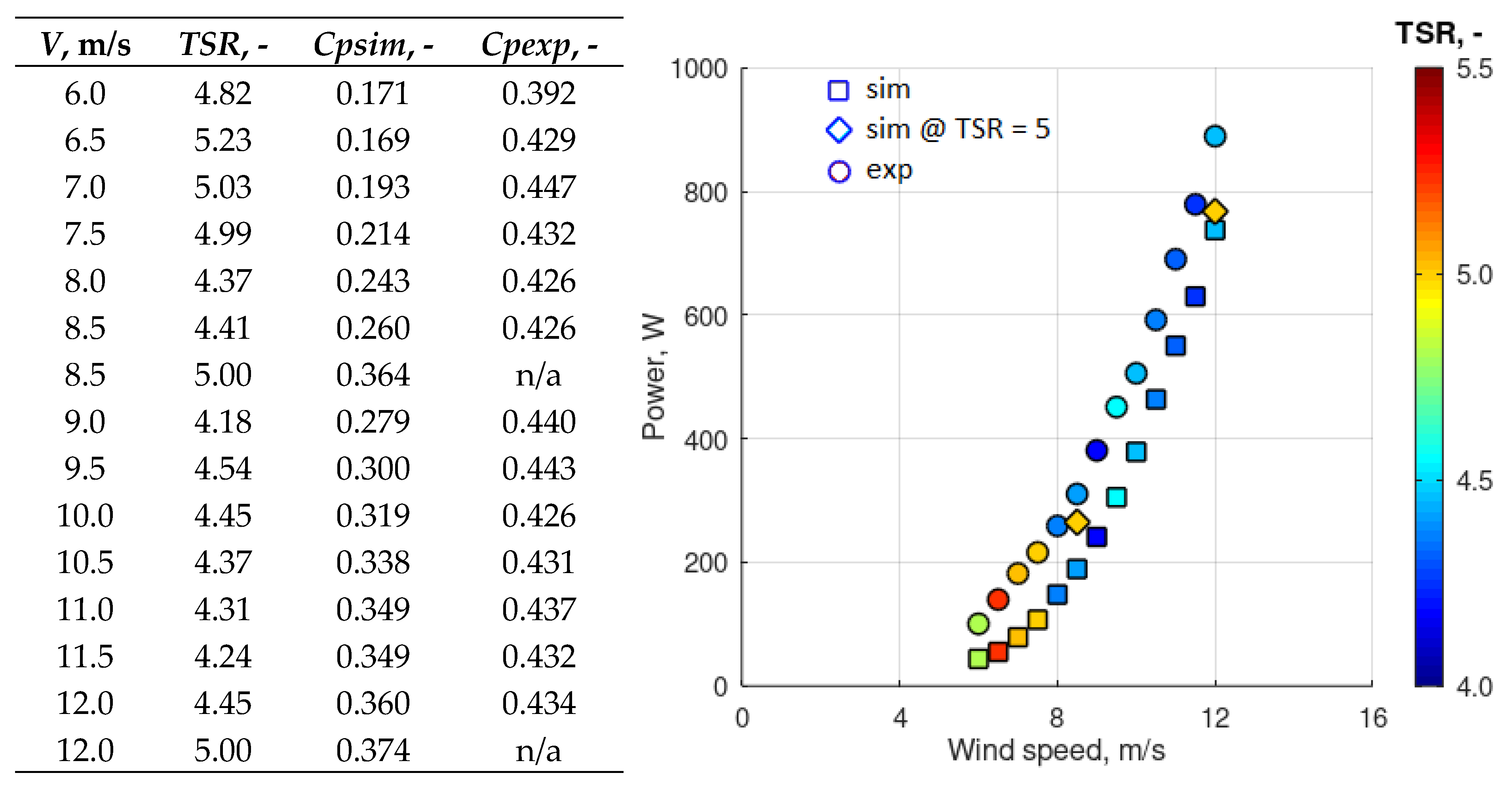 Energies 13 01832 g004 Energies 13 01832 g004