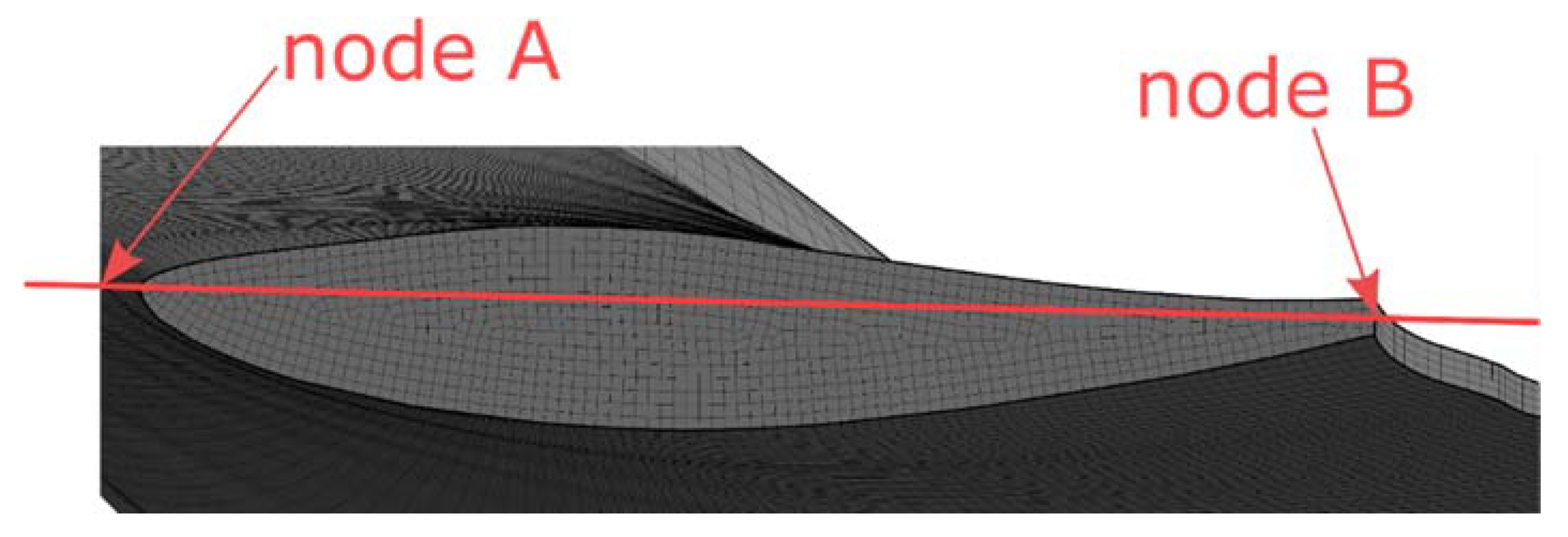 Energies 13 01832 g013 Energies 13 01832 g013