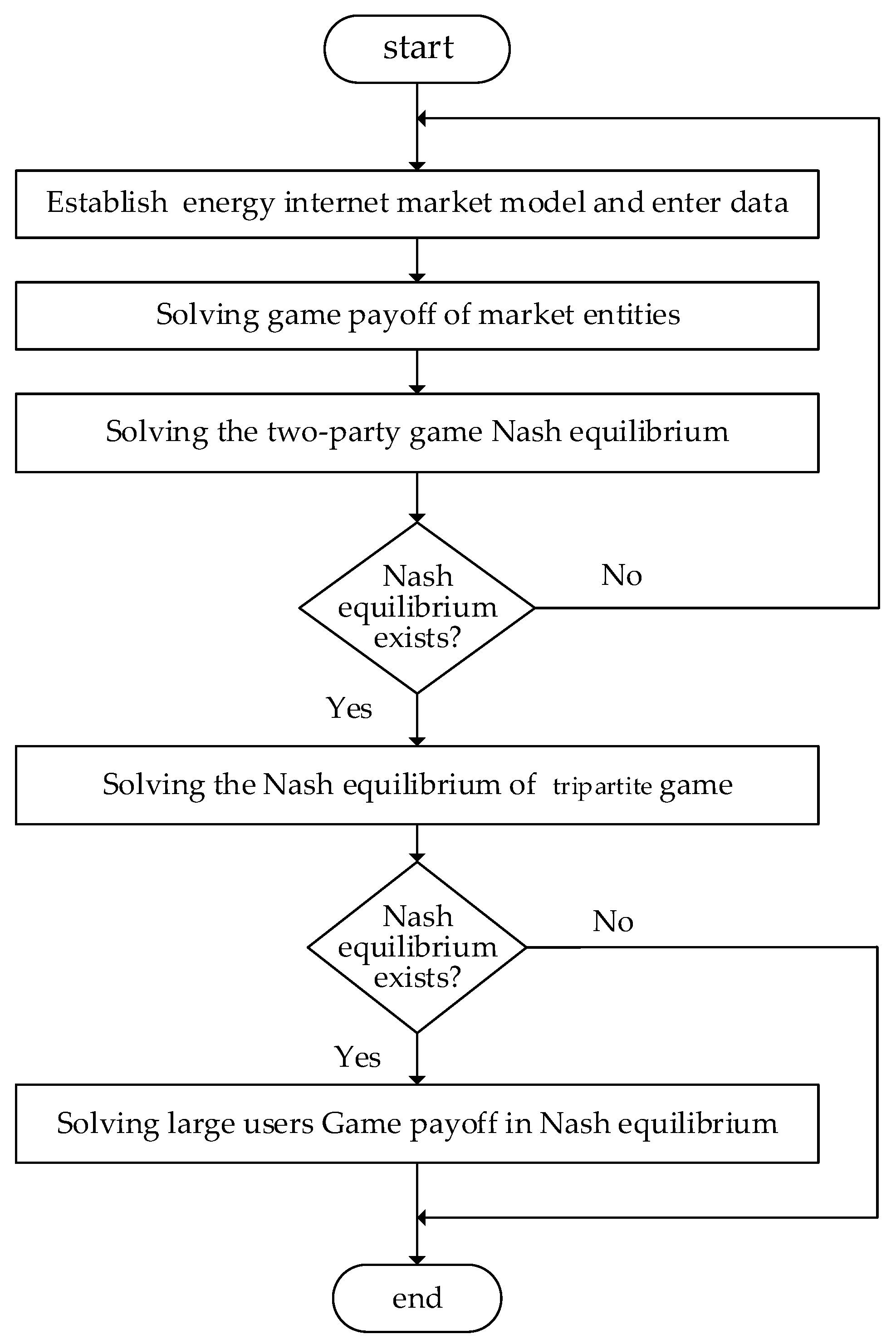 Energies 13 01834 g003