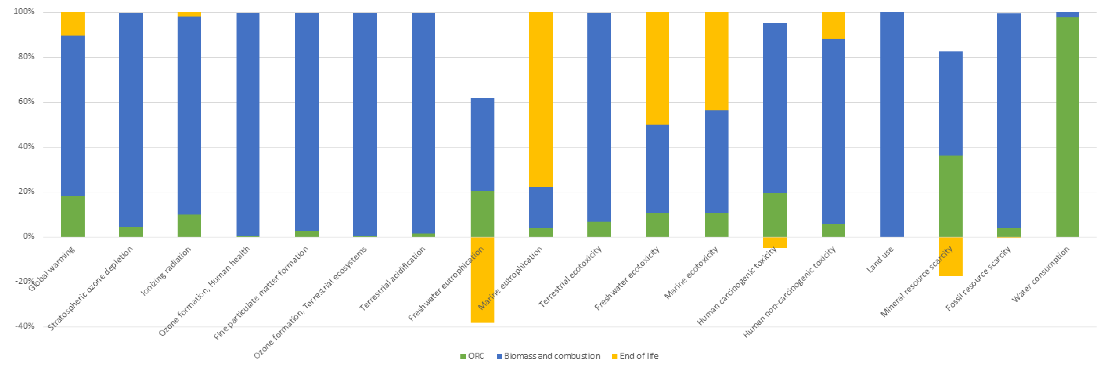 Energies 13 01835 g003 Energies 13 01835 g003