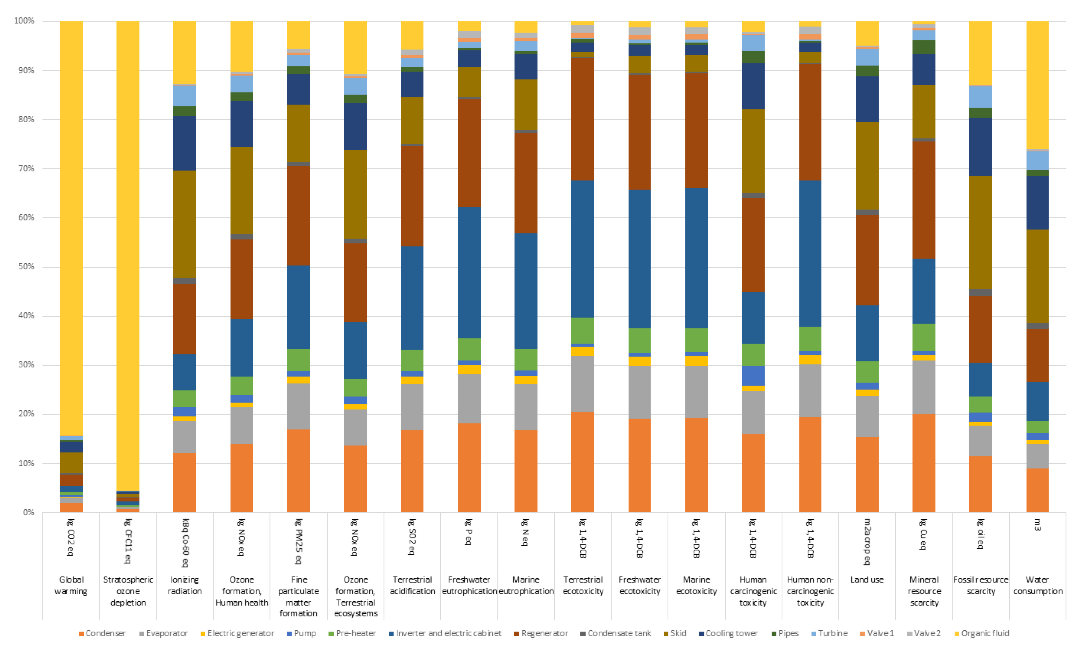 Energies 13 01835 g007 Energies 13 01835 g007