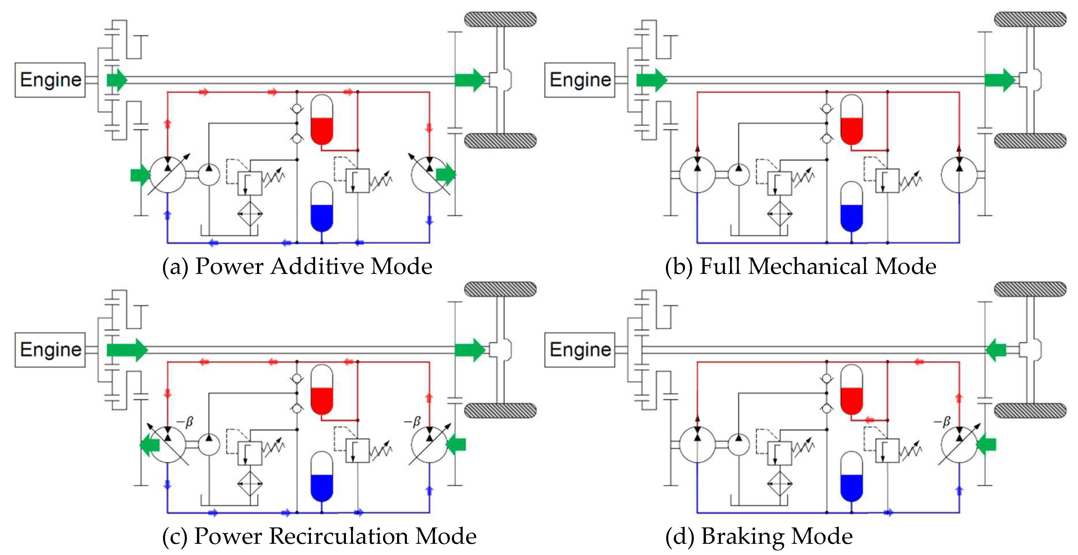 Energies 13 01837 g006