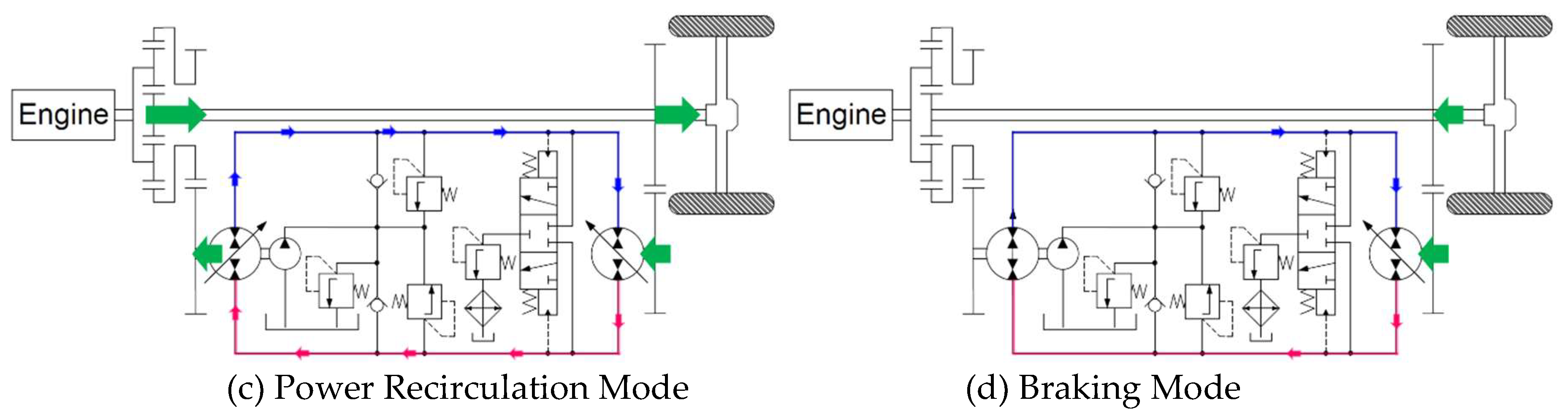 Energies 13 01837 g007b