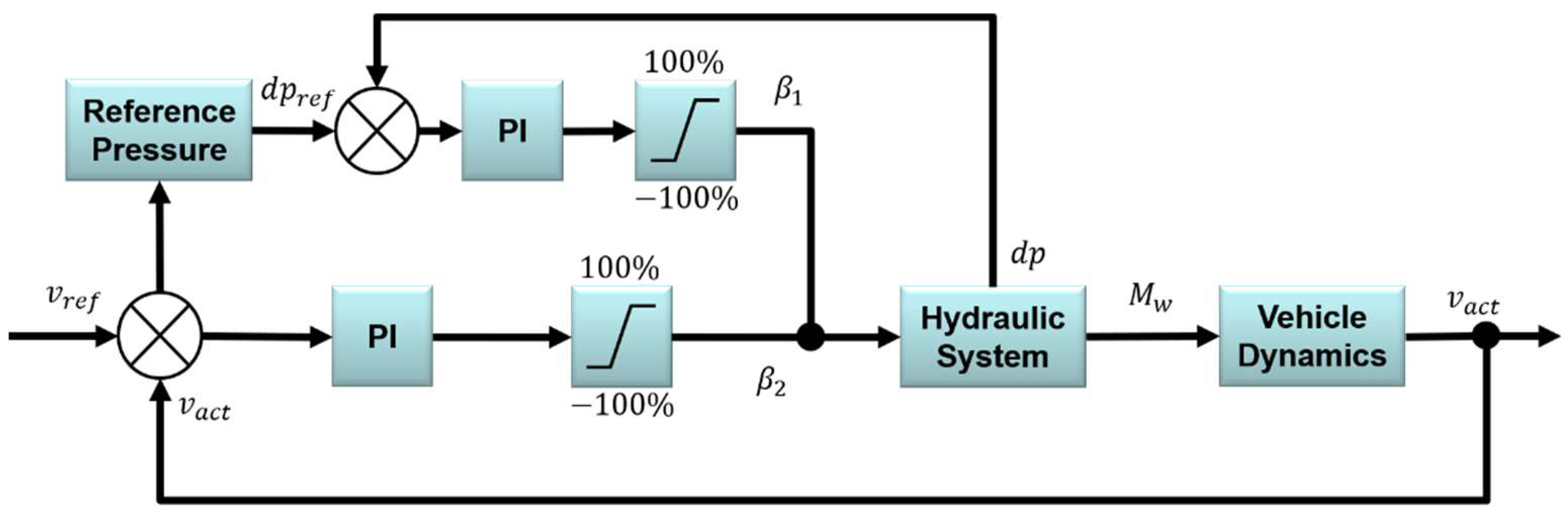 Energies 13 01837 g011