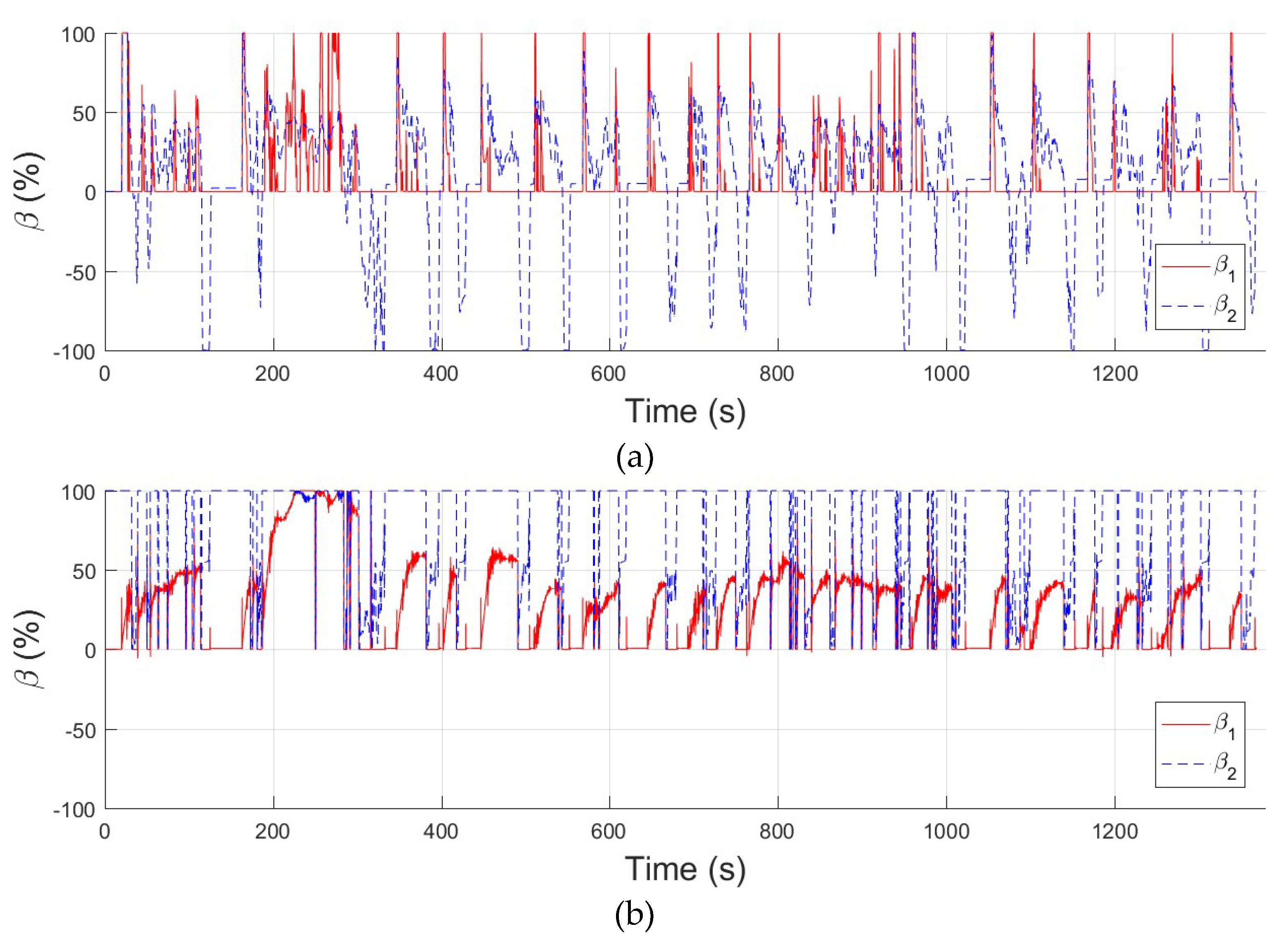 Energies 13 01837 g021