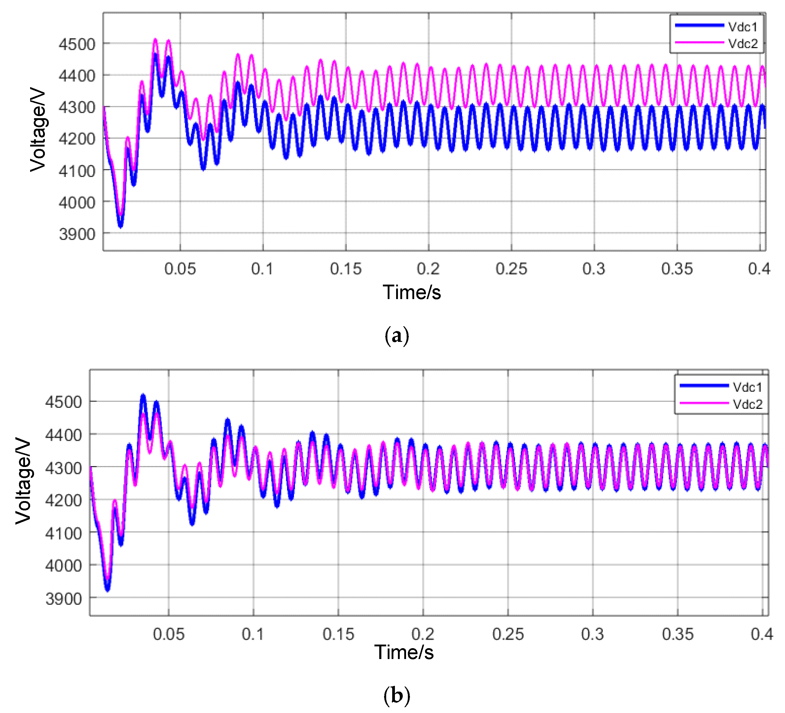 Energies 13 01840 g004