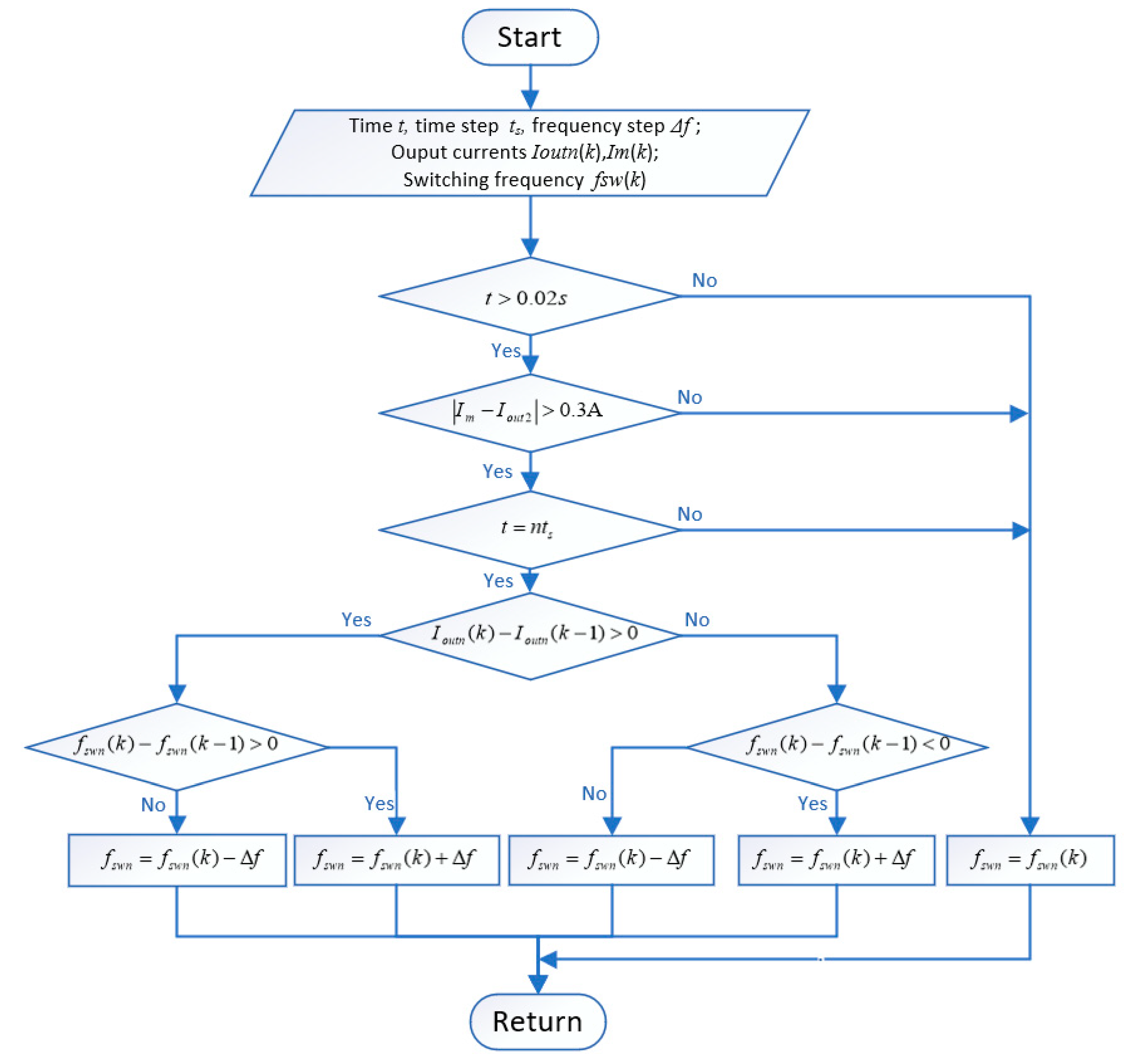 Energies 13 01840 g008