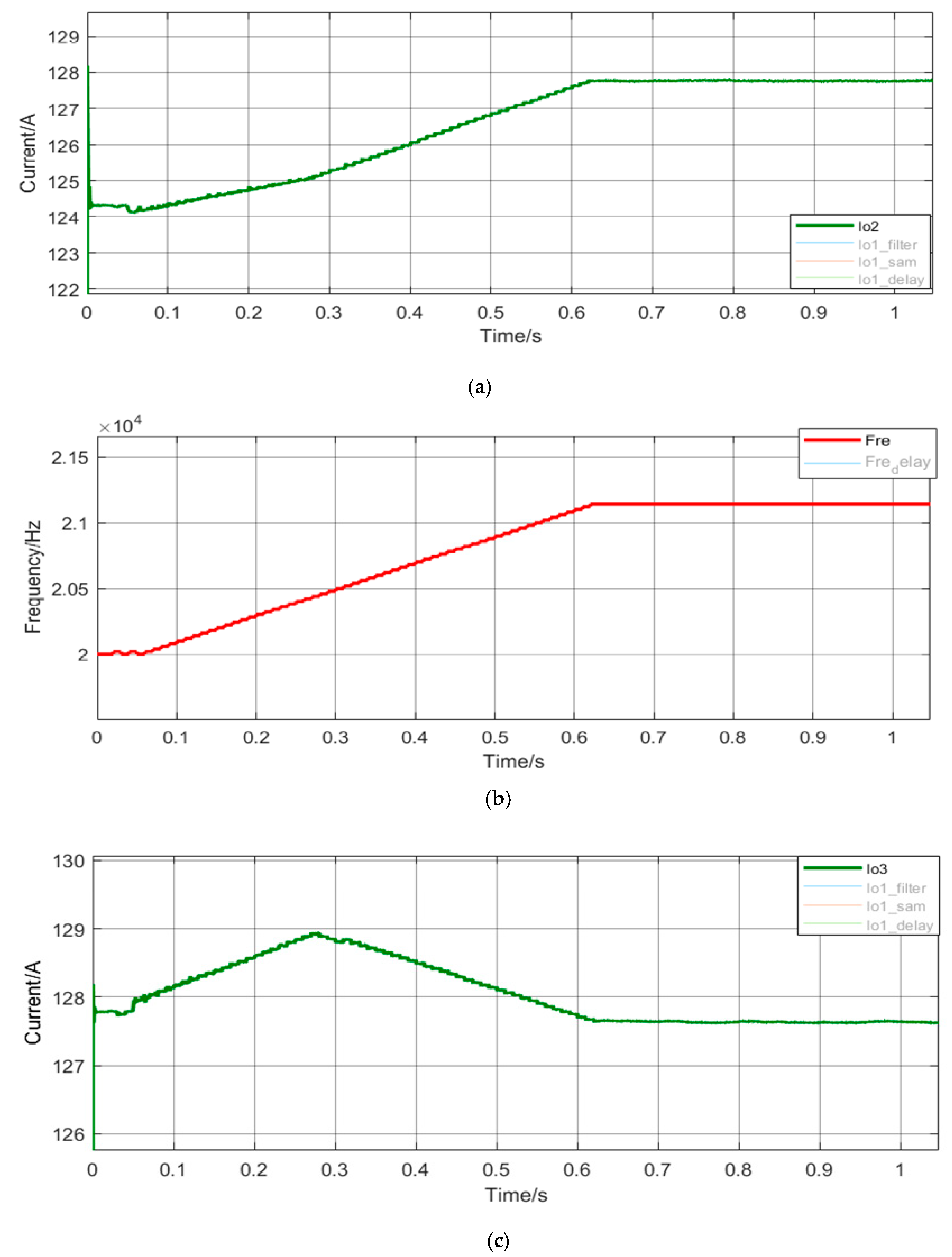 Energies 13 01840 g011a