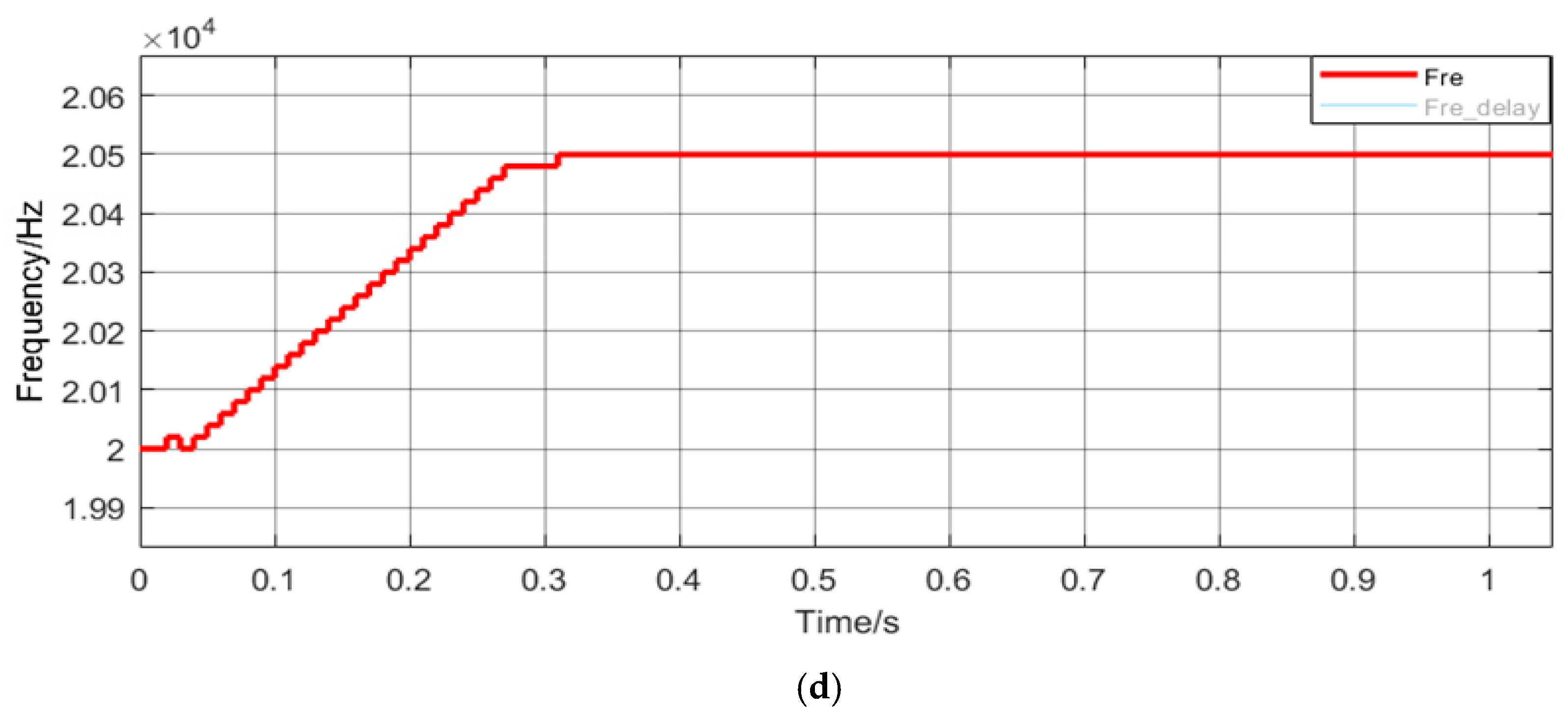 Energies 13 01840 g011b
