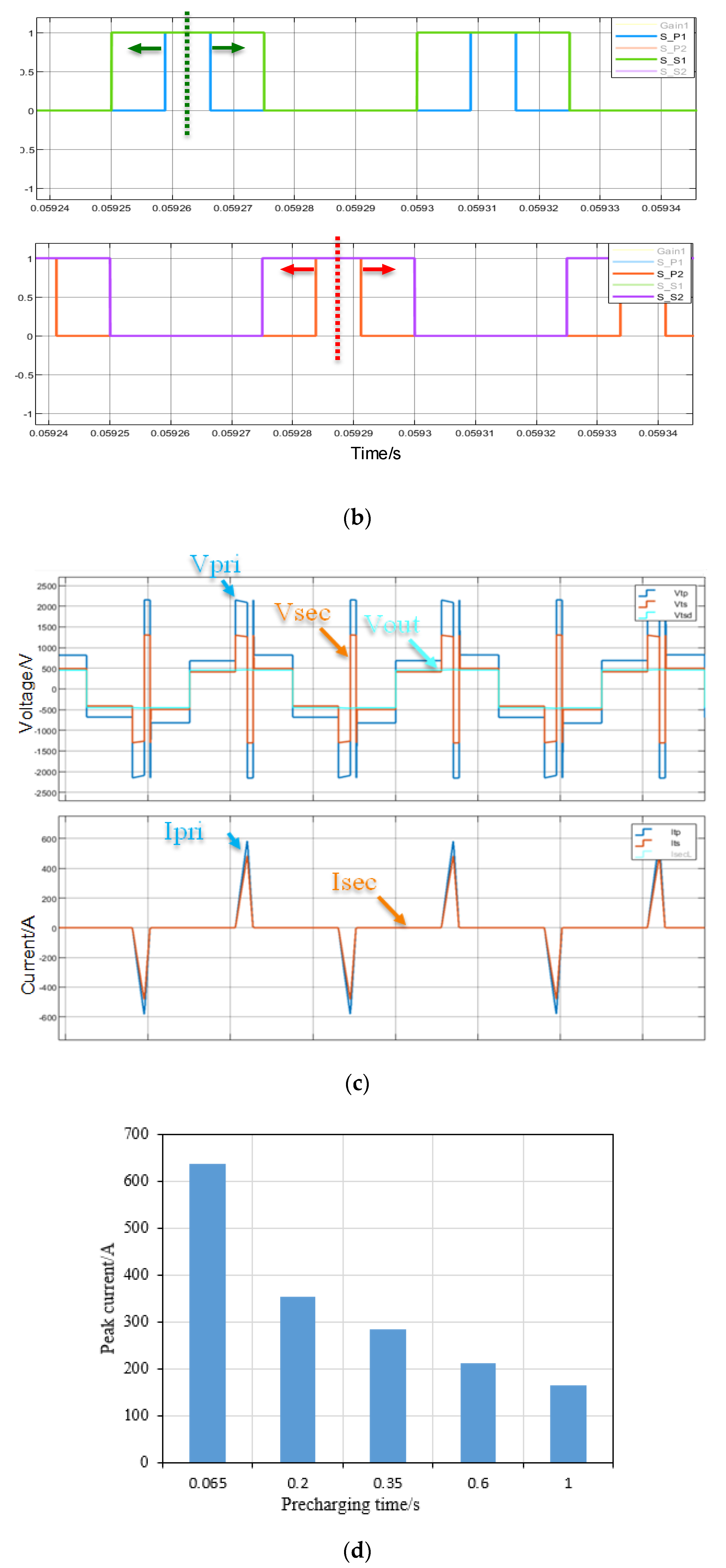 Energies 13 01840 g012b