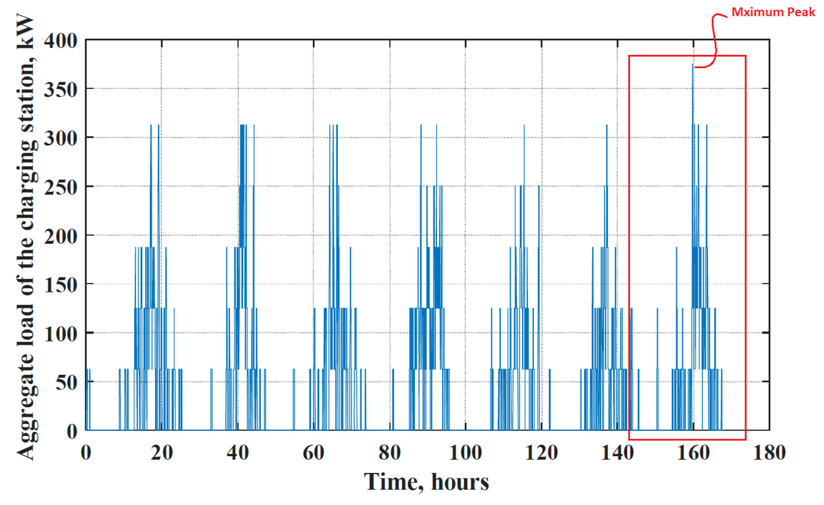 Energies 13 01840 g013