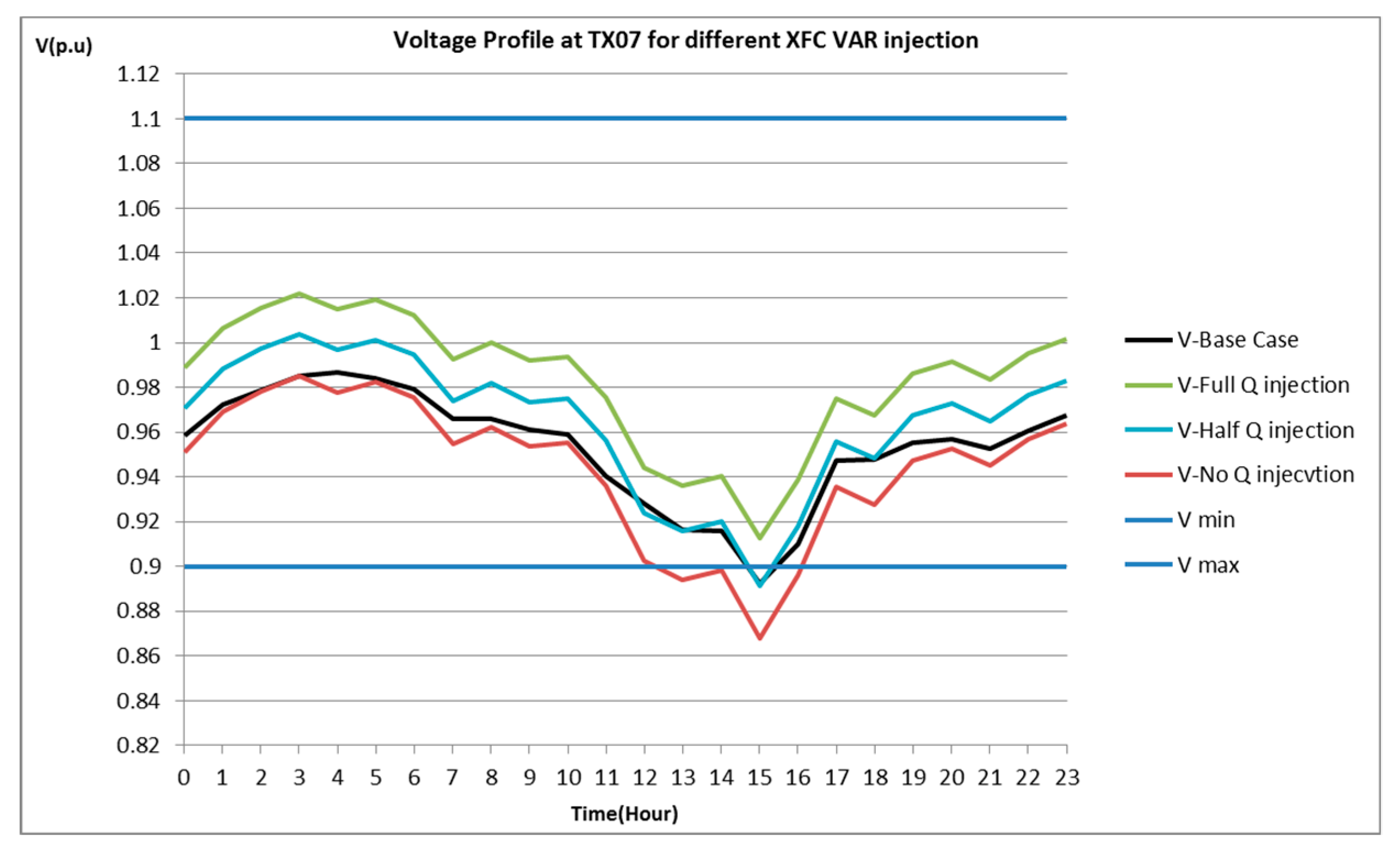 Energies 13 01840 g015