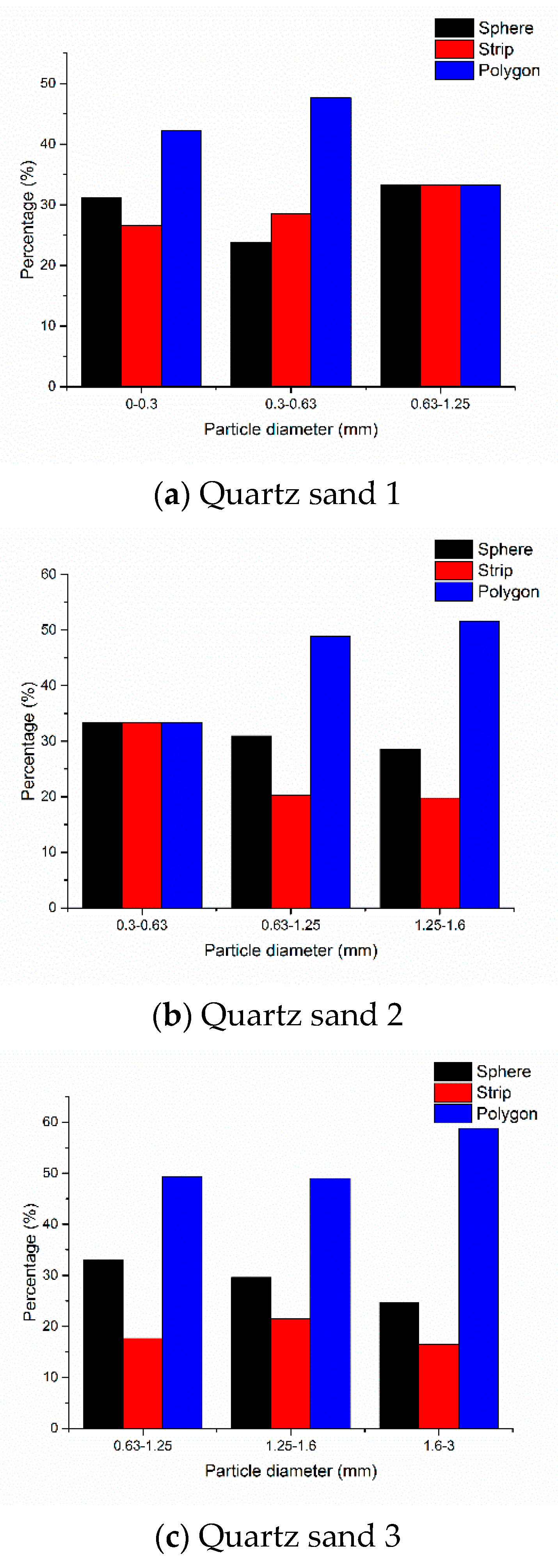 Energies 13 01867 g003