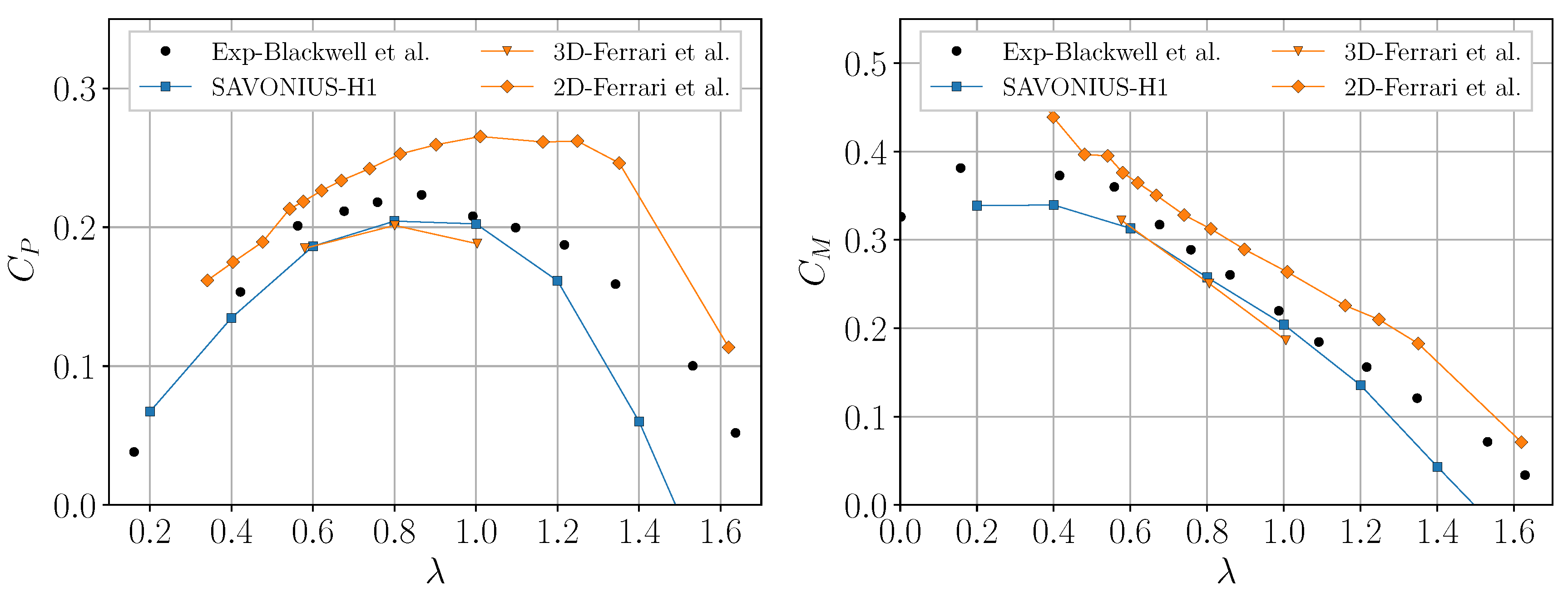 Energies 13 01874 g007 Energies 13 01874 g007