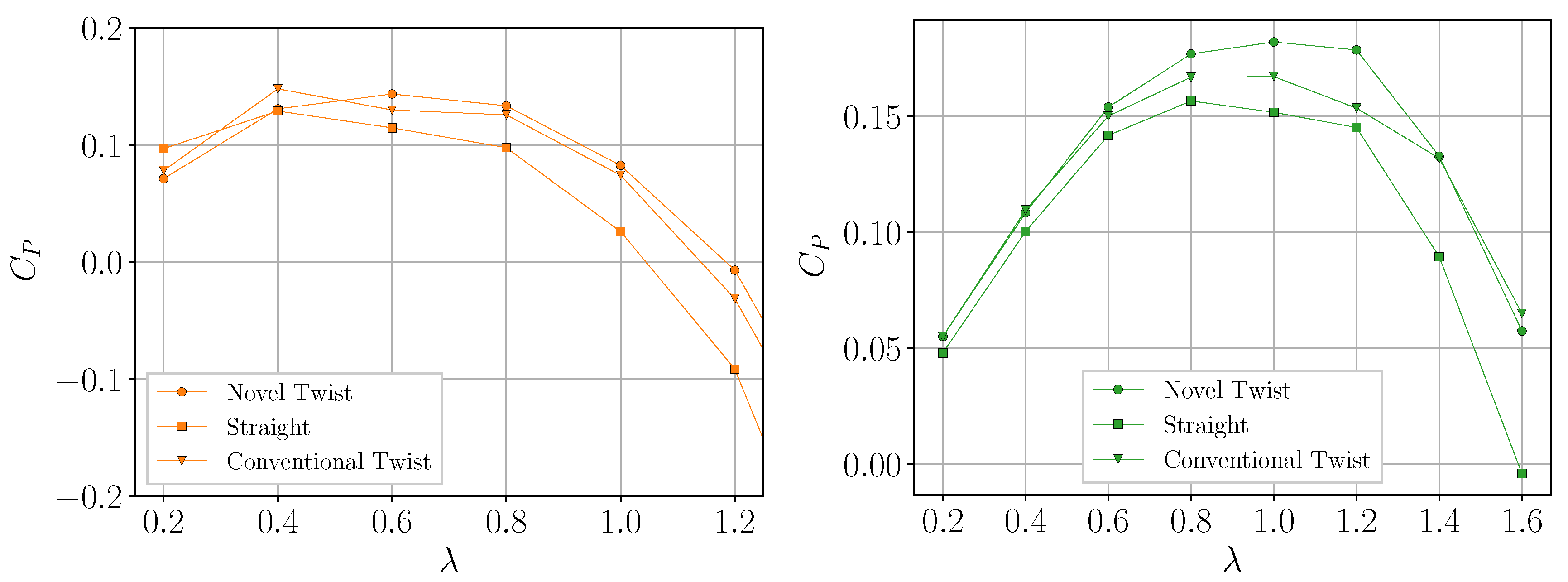 Energies 13 01874 g008 Energies 13 01874 g008