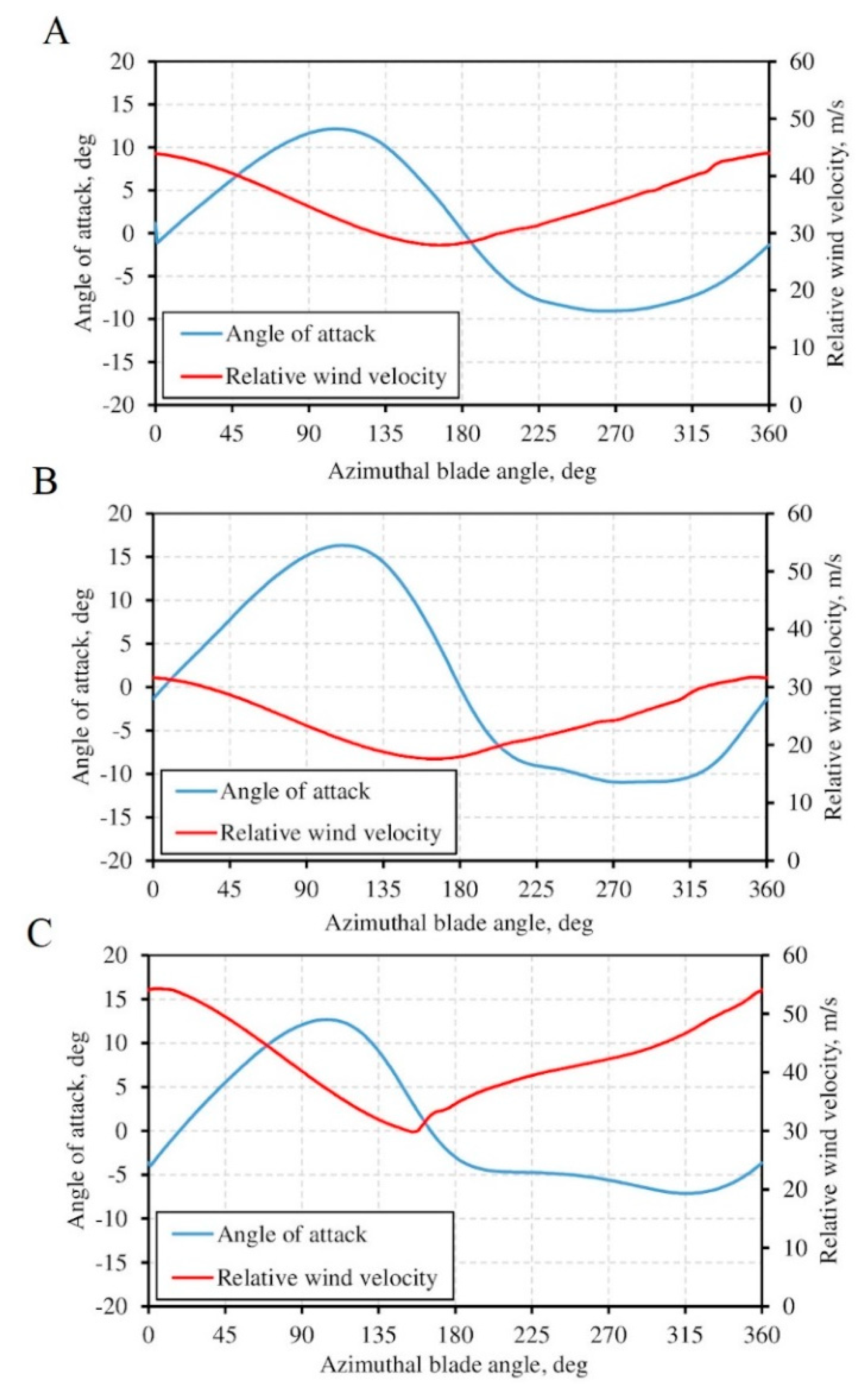 Energies 13 01877 g004 Energies 13 01877 g004