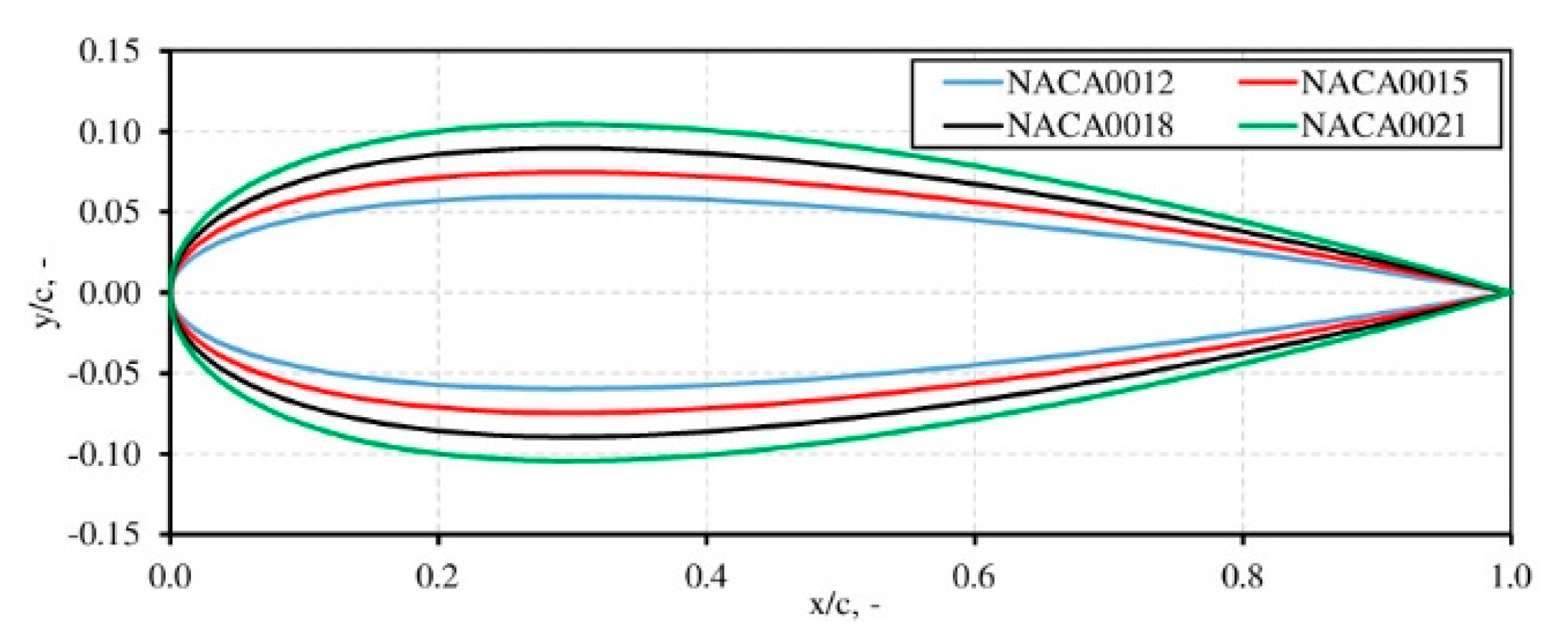 Energies 13 01877 g005 Energies 13 01877 g005