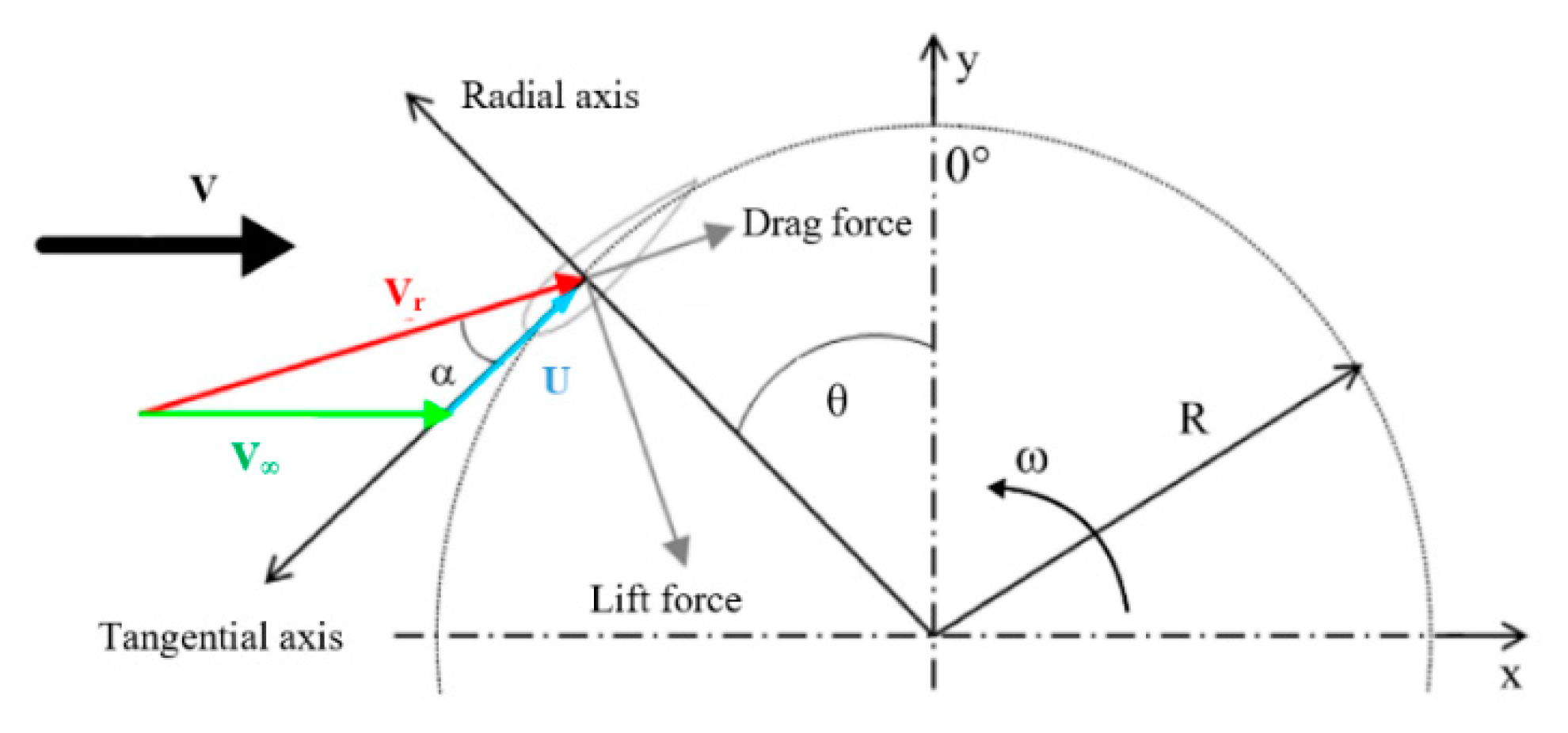Energies 13 01877 g008 Energies 13 01877 g008