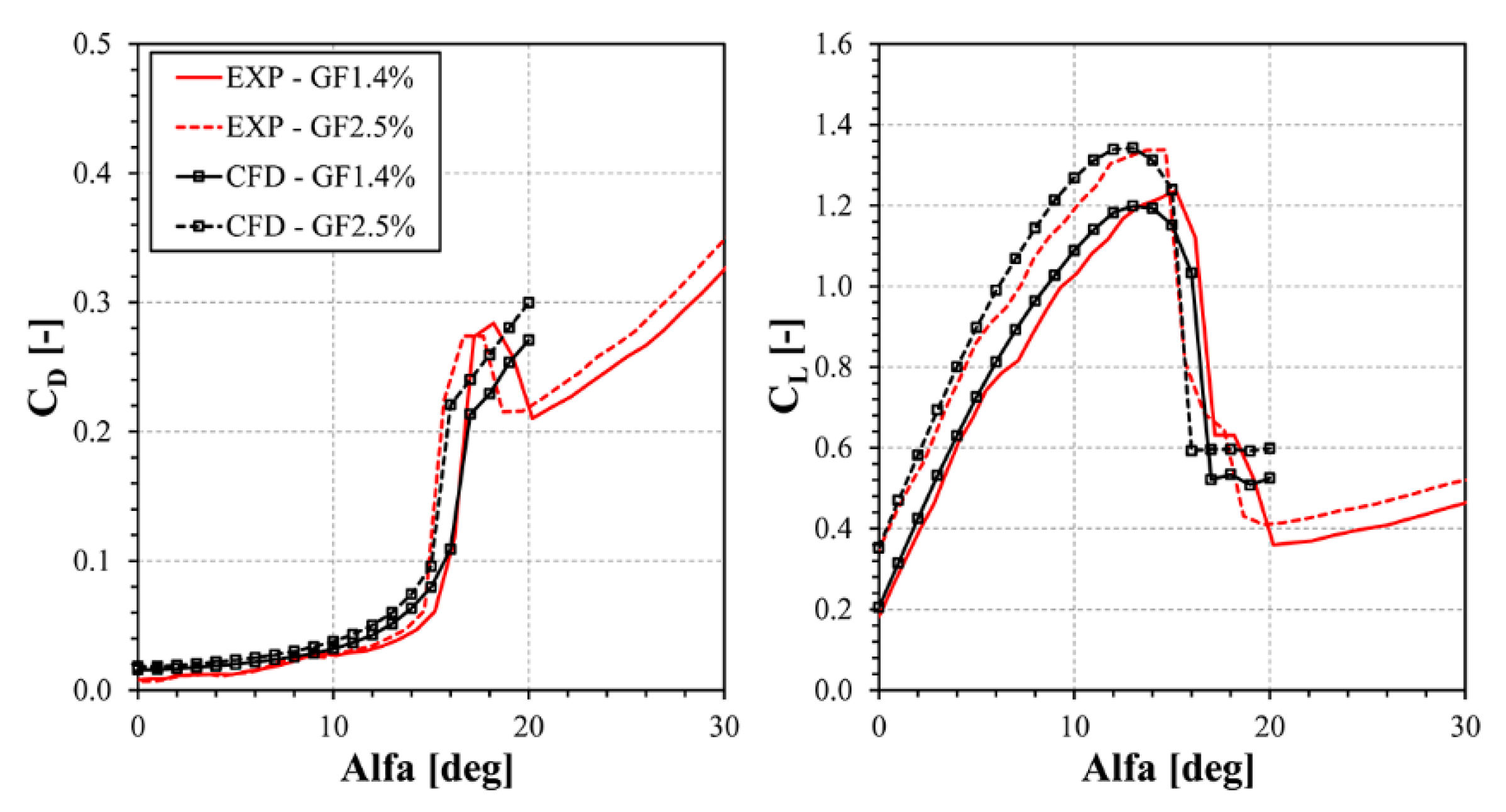 Energies 13 01877 g010 Energies 13 01877 g010