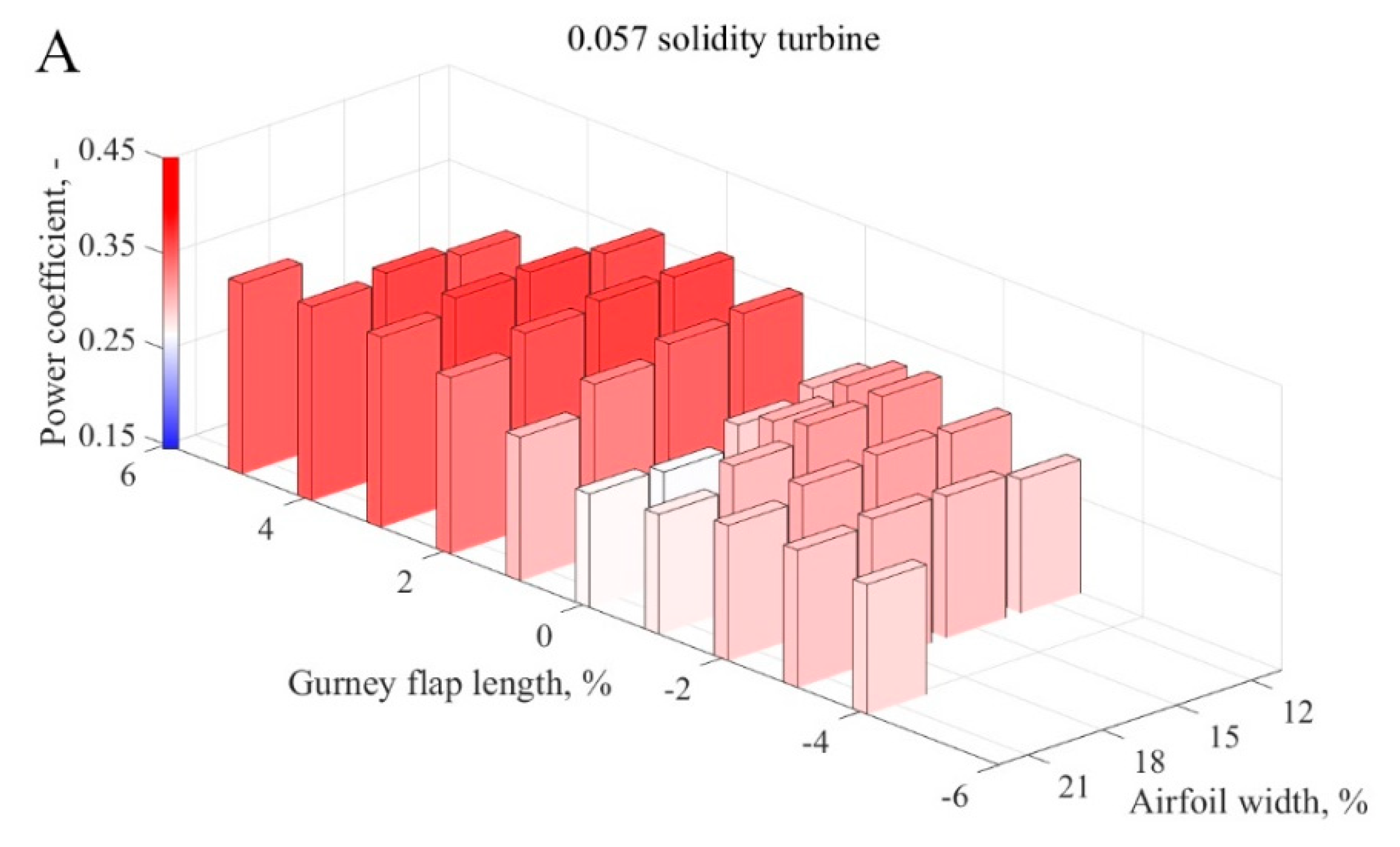Energies 13 01877 g015a Energies 13 01877 g015a
