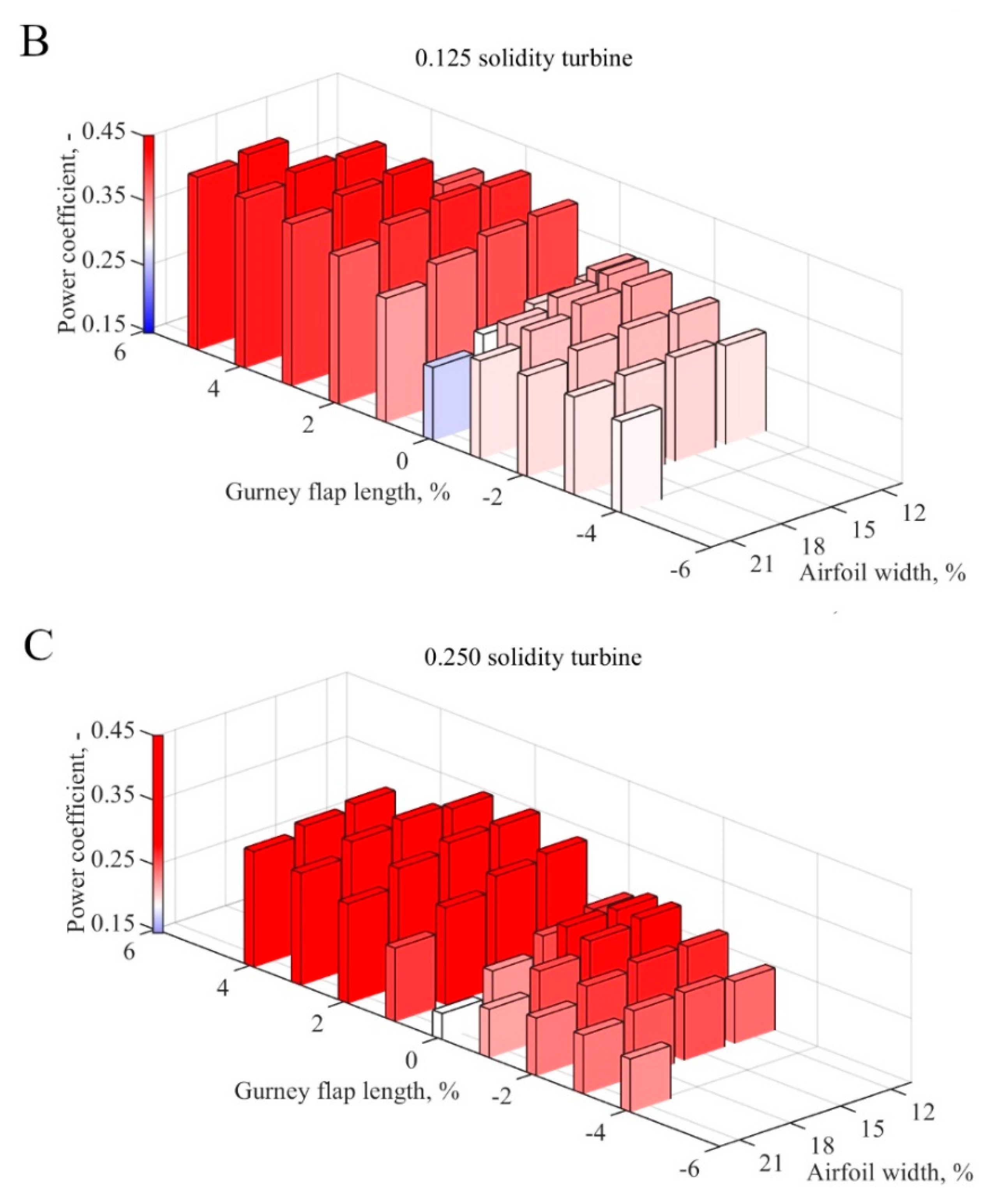 Energies 13 01877 g015b Energies 13 01877 g015b