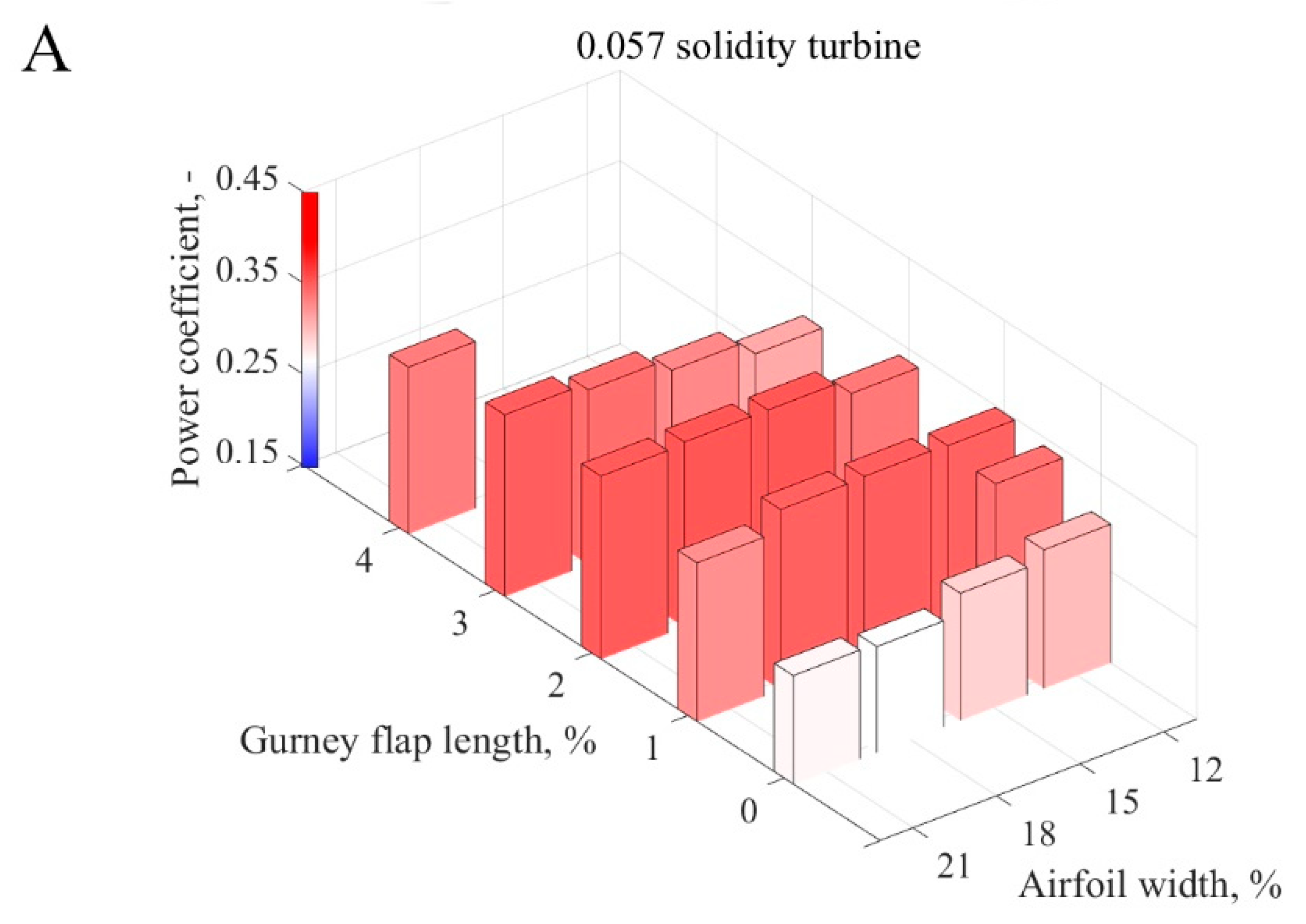 Energies 13 01877 g016a Energies 13 01877 g016a