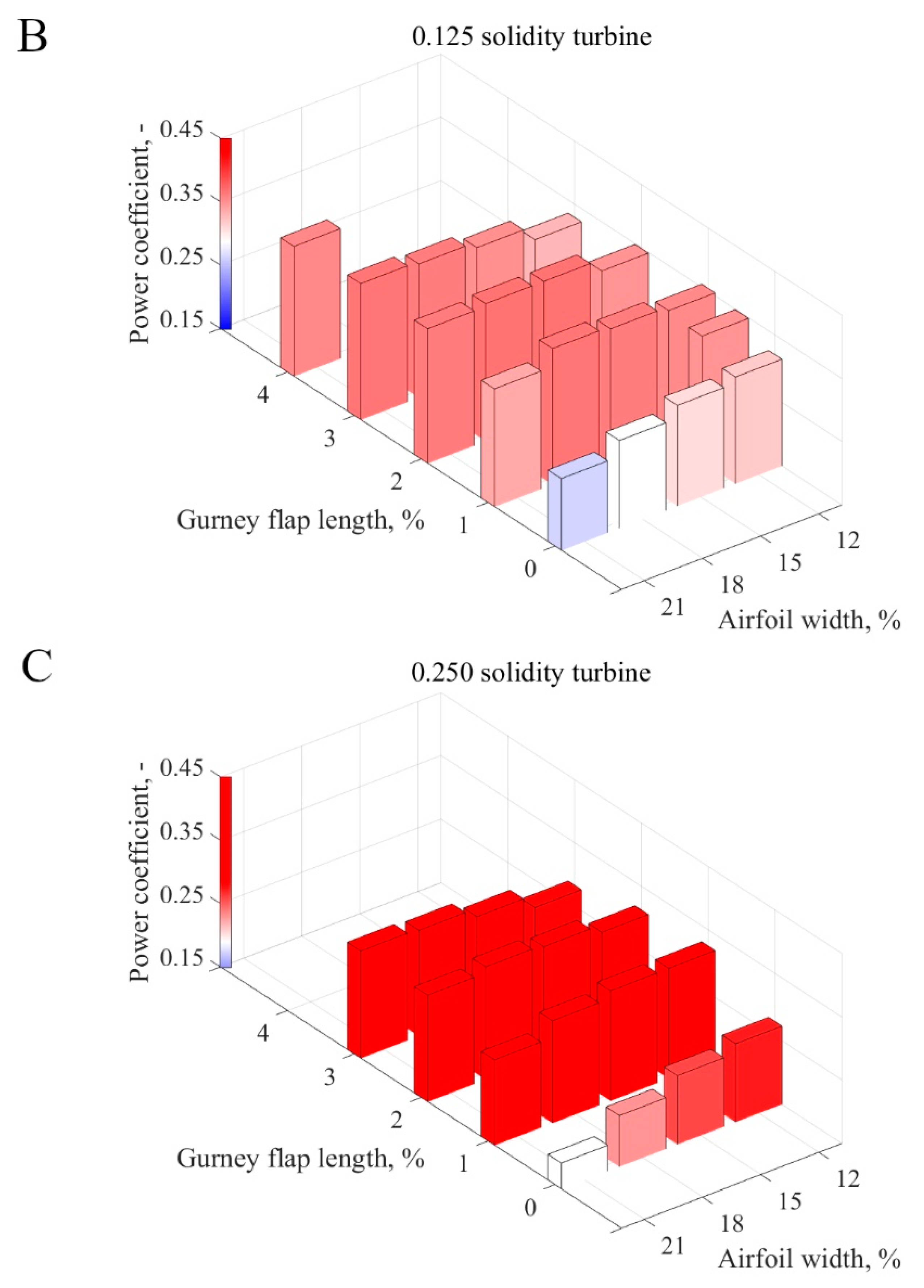 Energies 13 01877 g016b Energies 13 01877 g016b