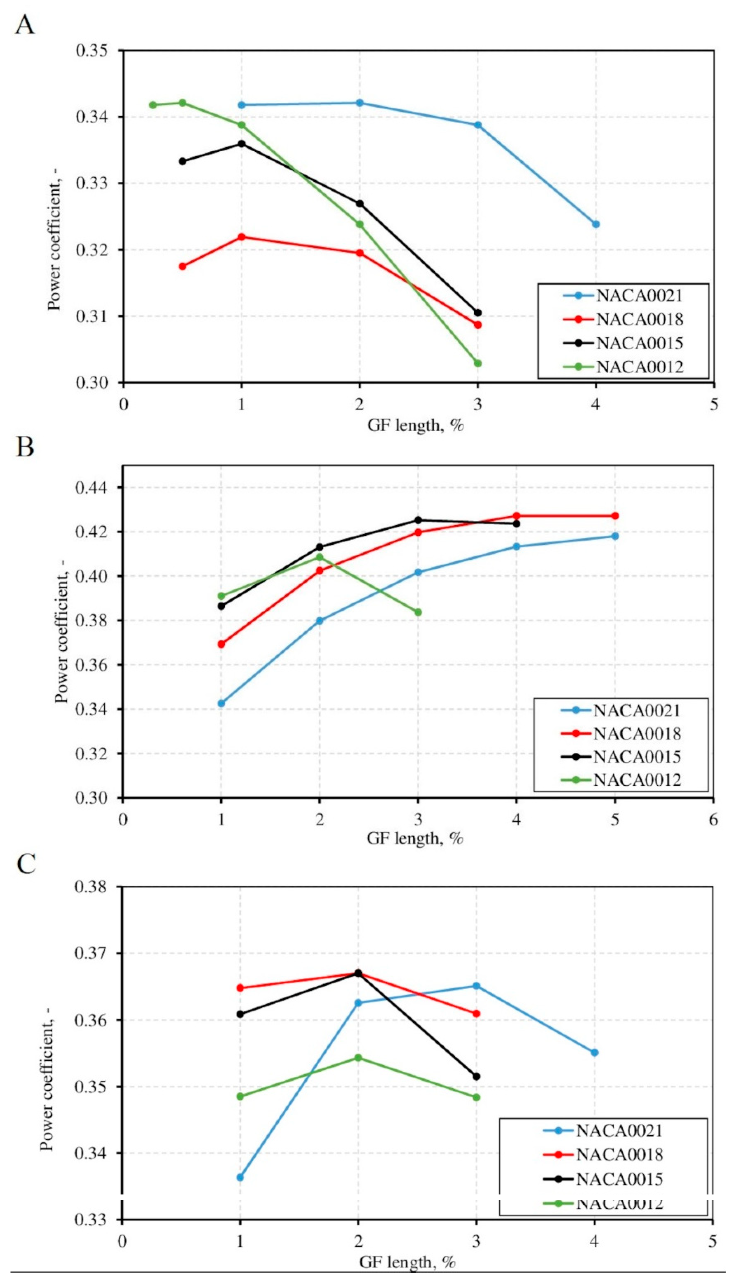 Energies 13 01877 g017 Energies 13 01877 g017